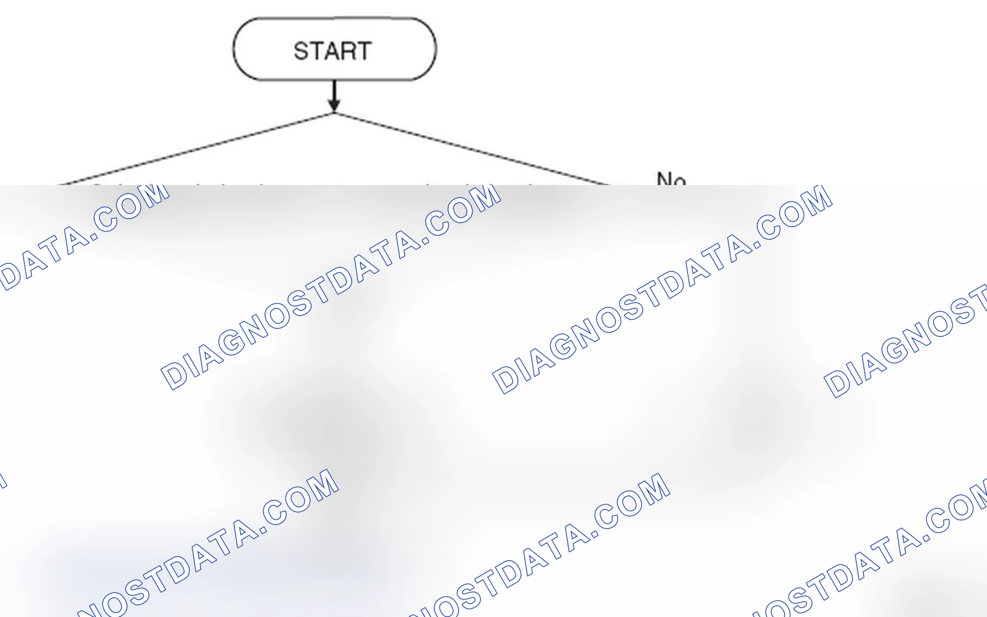 Scheme 47: LOGIC FLOW CHARTS (Monitor Sequence)