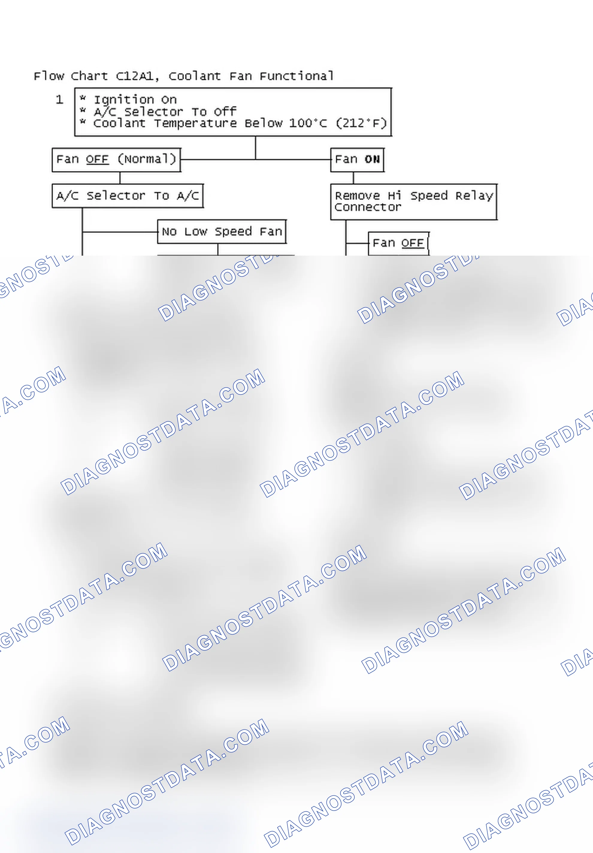 Scheme 211: Flow Chart C12A1, Coolant Fan Functional