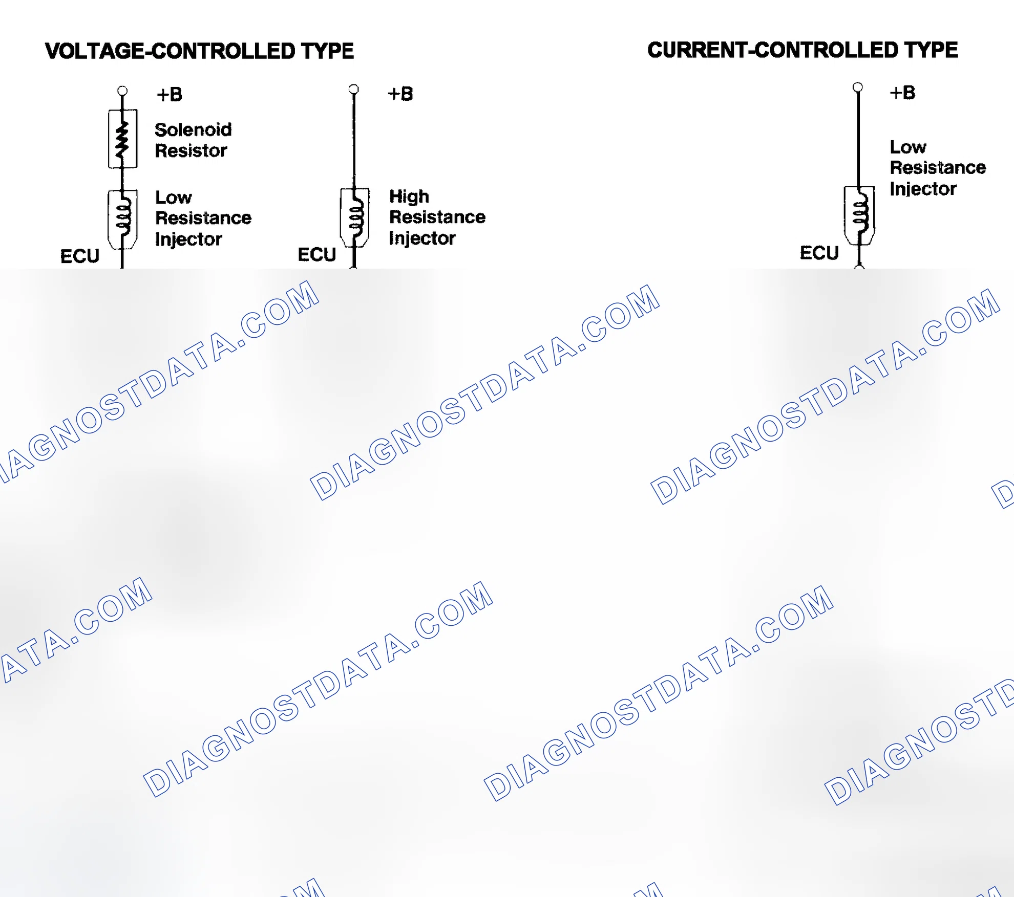 Scheme 4: Injector Driver Types - Current and Voltage