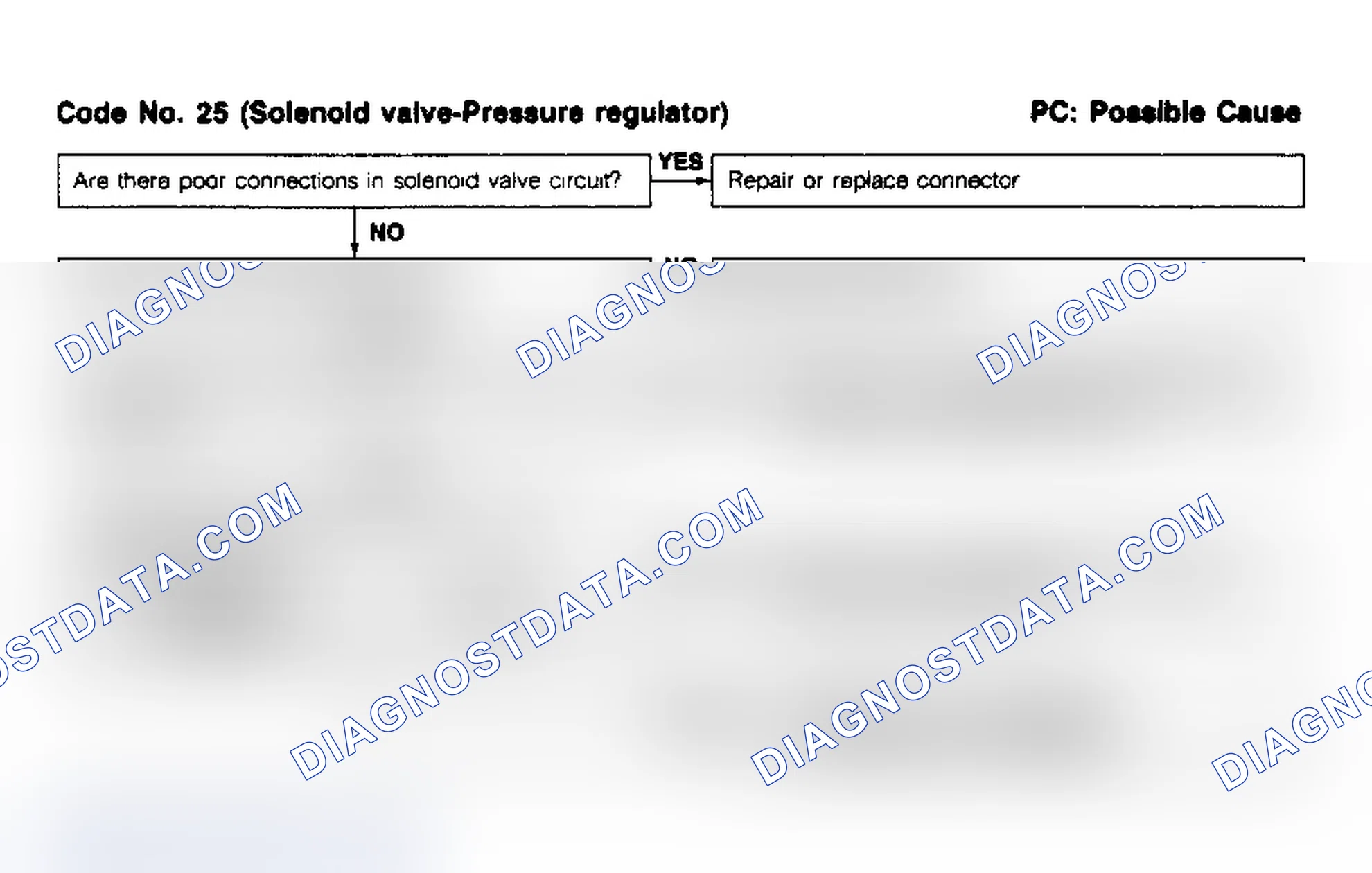 Scheme 38: Code 25, Solenoid Valve - Pressure Regulator