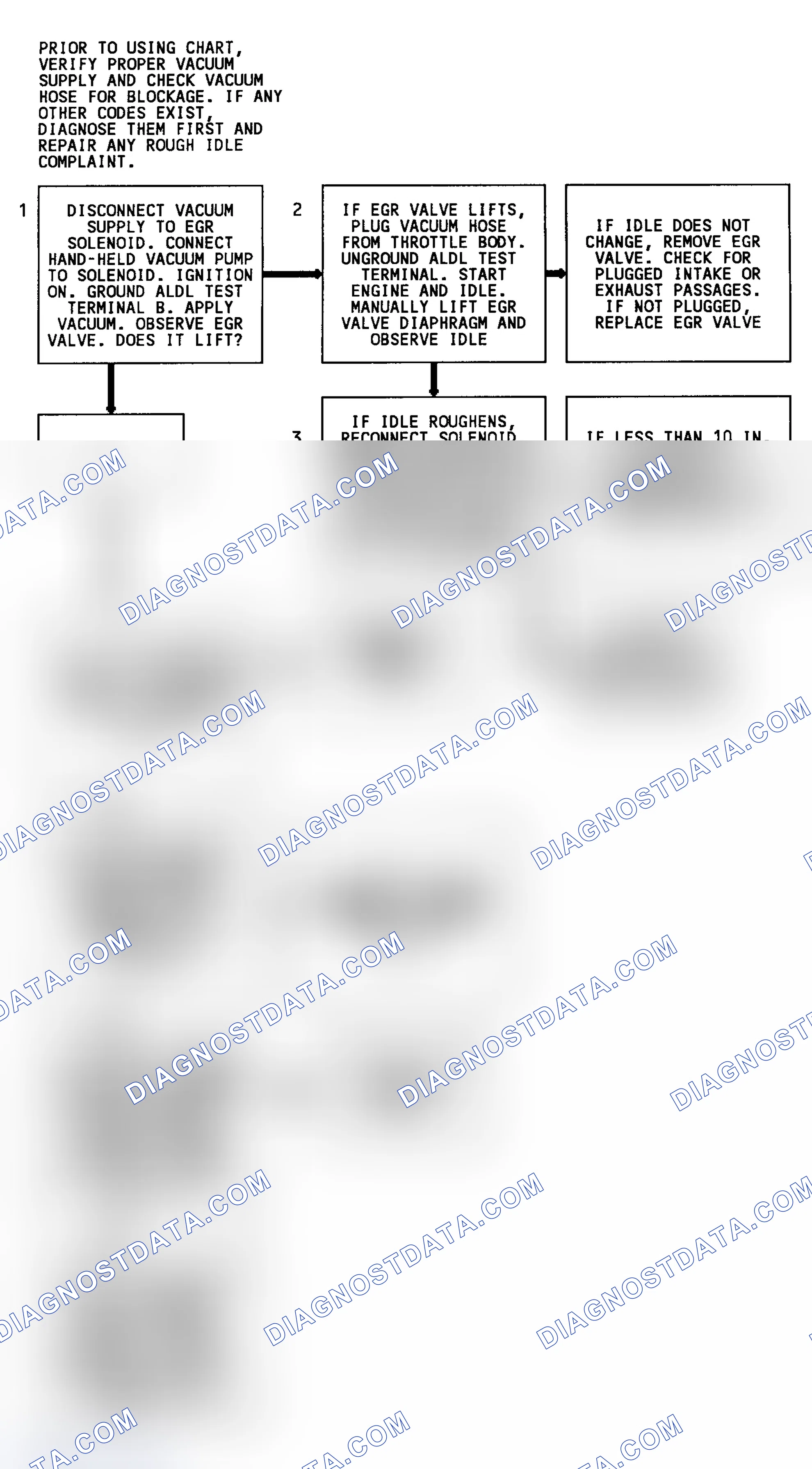 Scheme 265: CODE 32, Flowchart, EGR System Error (4.3L S & T Series Util. W/ M/T (Exc. CPI))