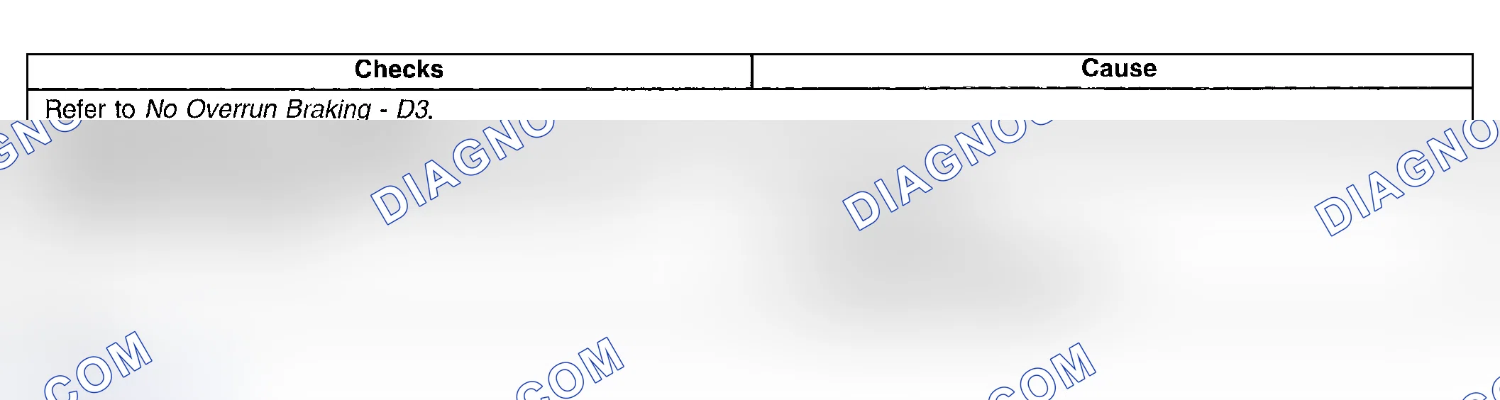 Scheme 932: No Overrun Braking - D1