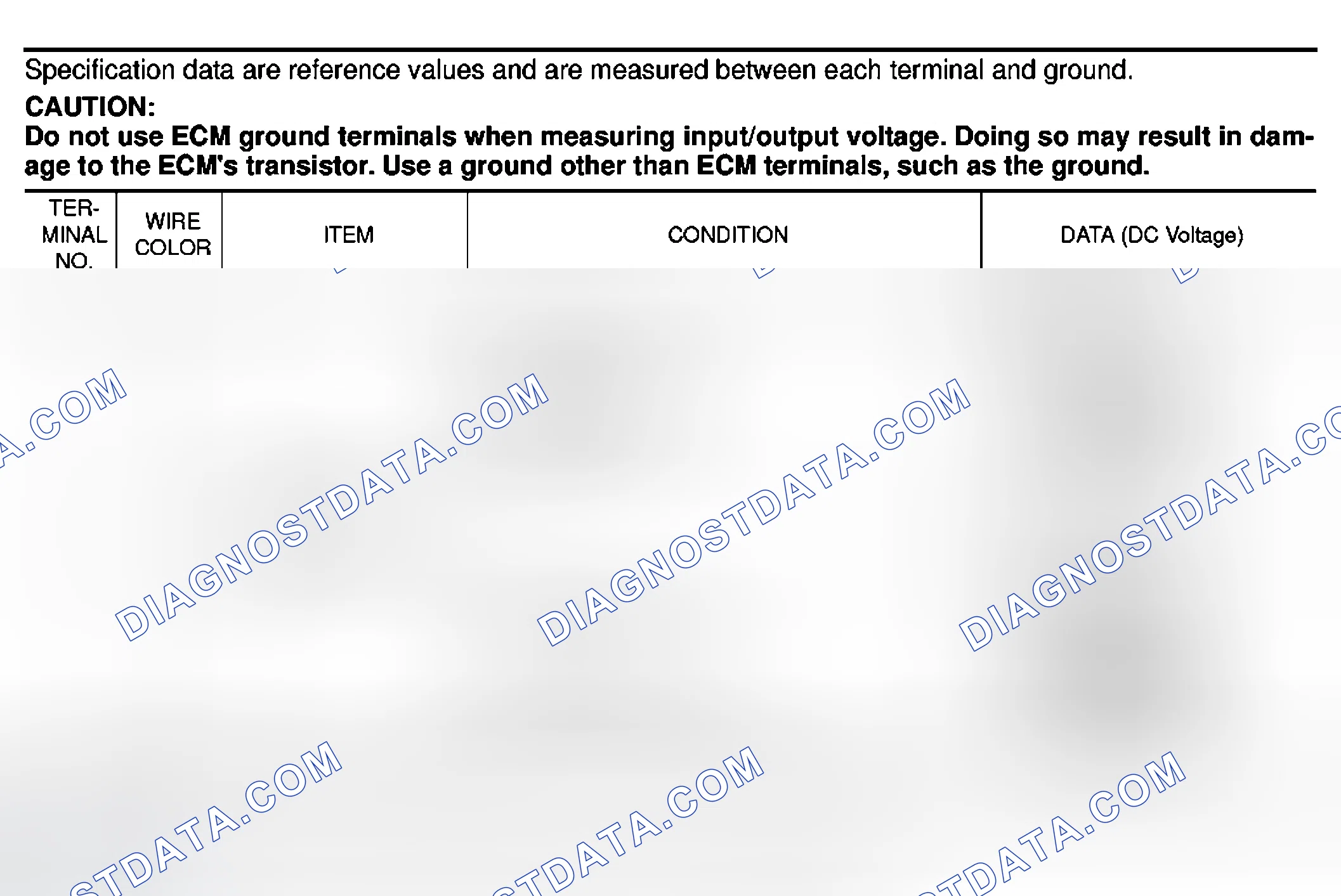 Scheme 149