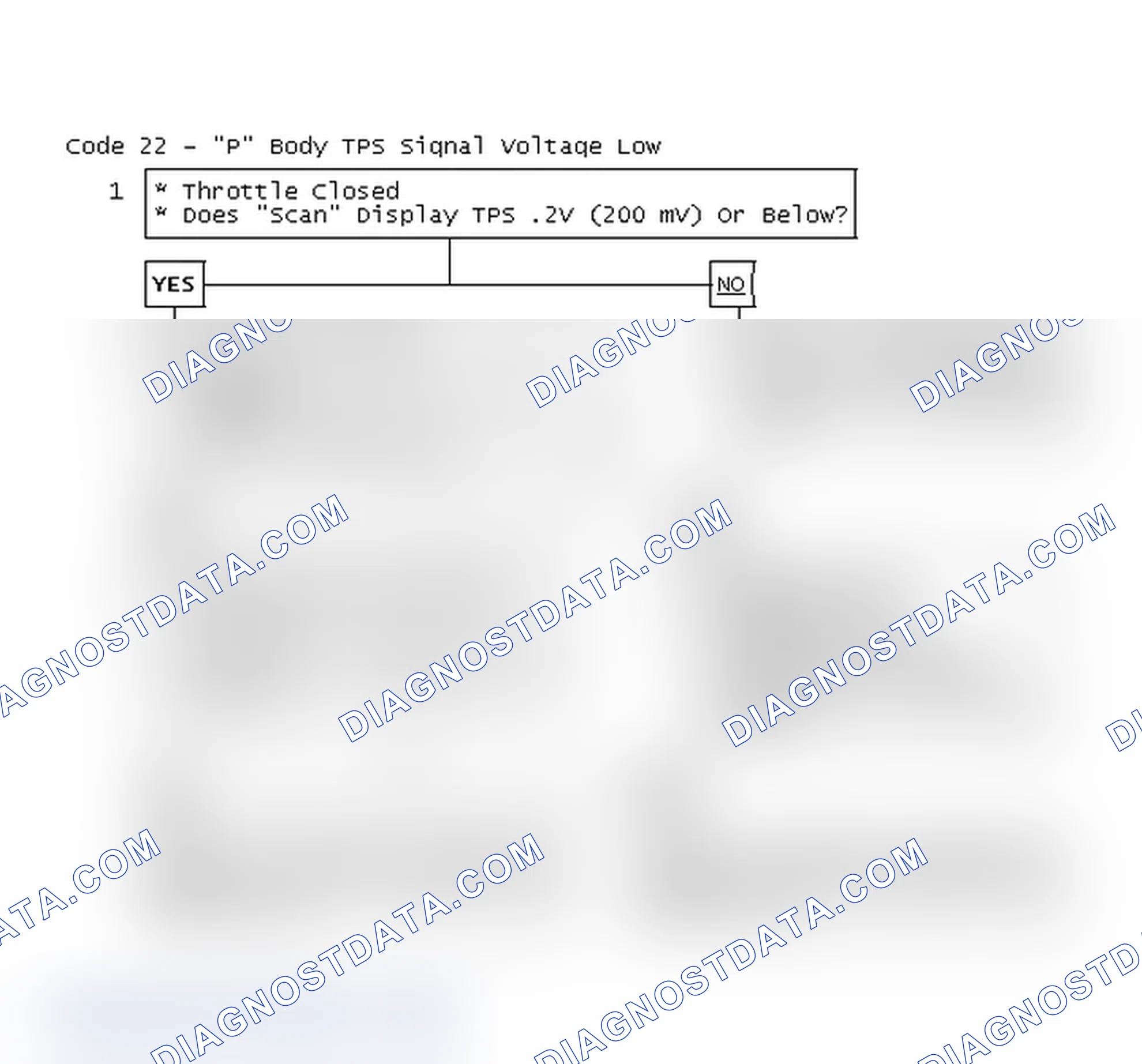 Scheme 392: Code 22 Flow Chart - "P" Body TPS Signal Voltage Low