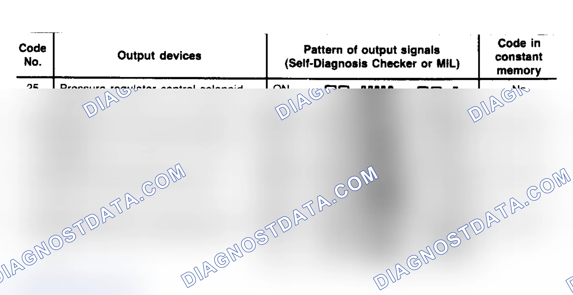 Scheme 17: Fault Code Chart, Vehicles Built After 11/2/87 (2 of 2)
