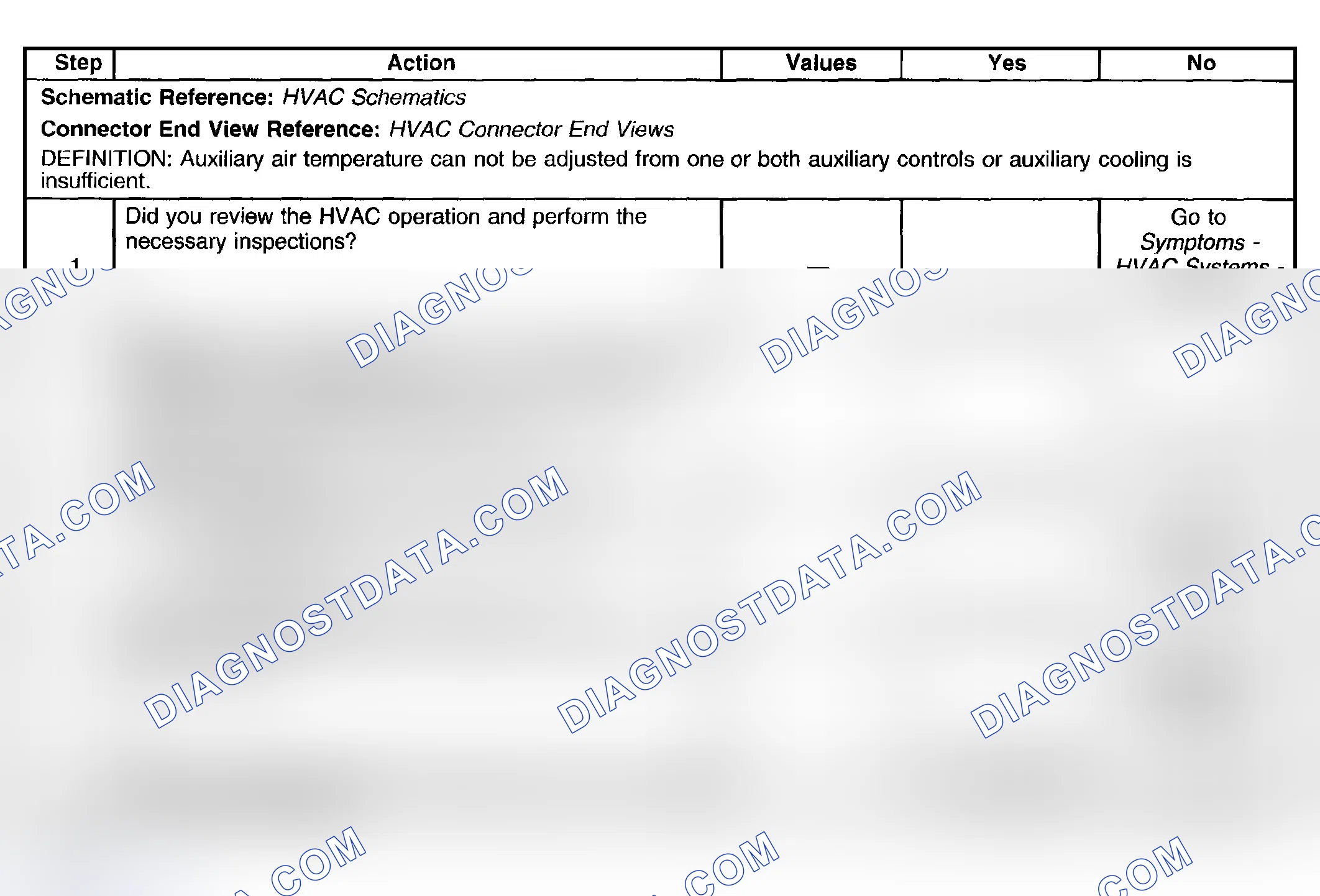 Scheme 455: Test Description