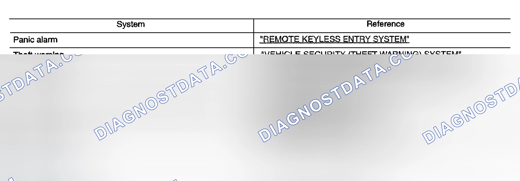 Scheme 9: SYSTEMS CONTROLLED BY BCM AND IPDM E/R