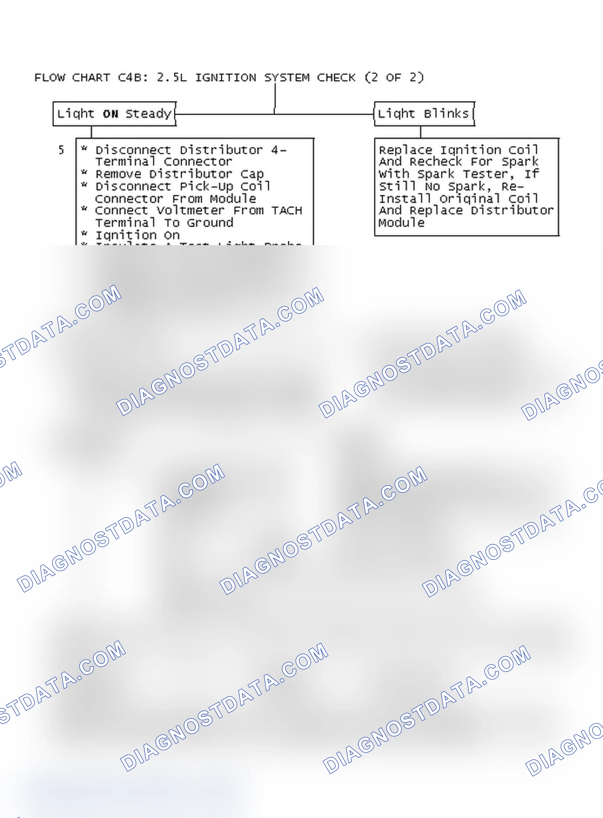 Scheme 279: Flow Chart C4B: 2.5L Ignition System Check (2 Of 2)