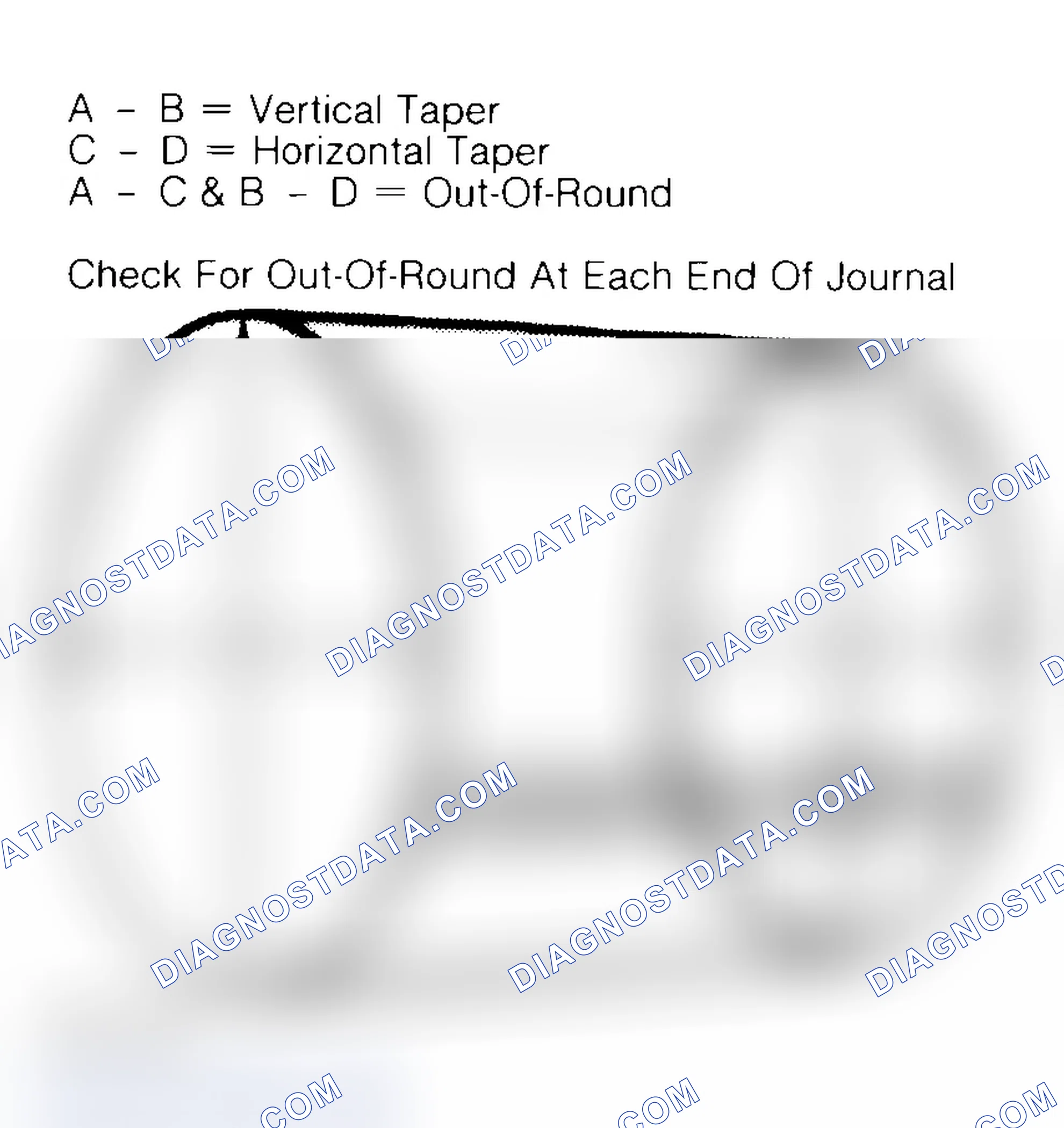 Scheme 22: Measuring Crankshaft Journals