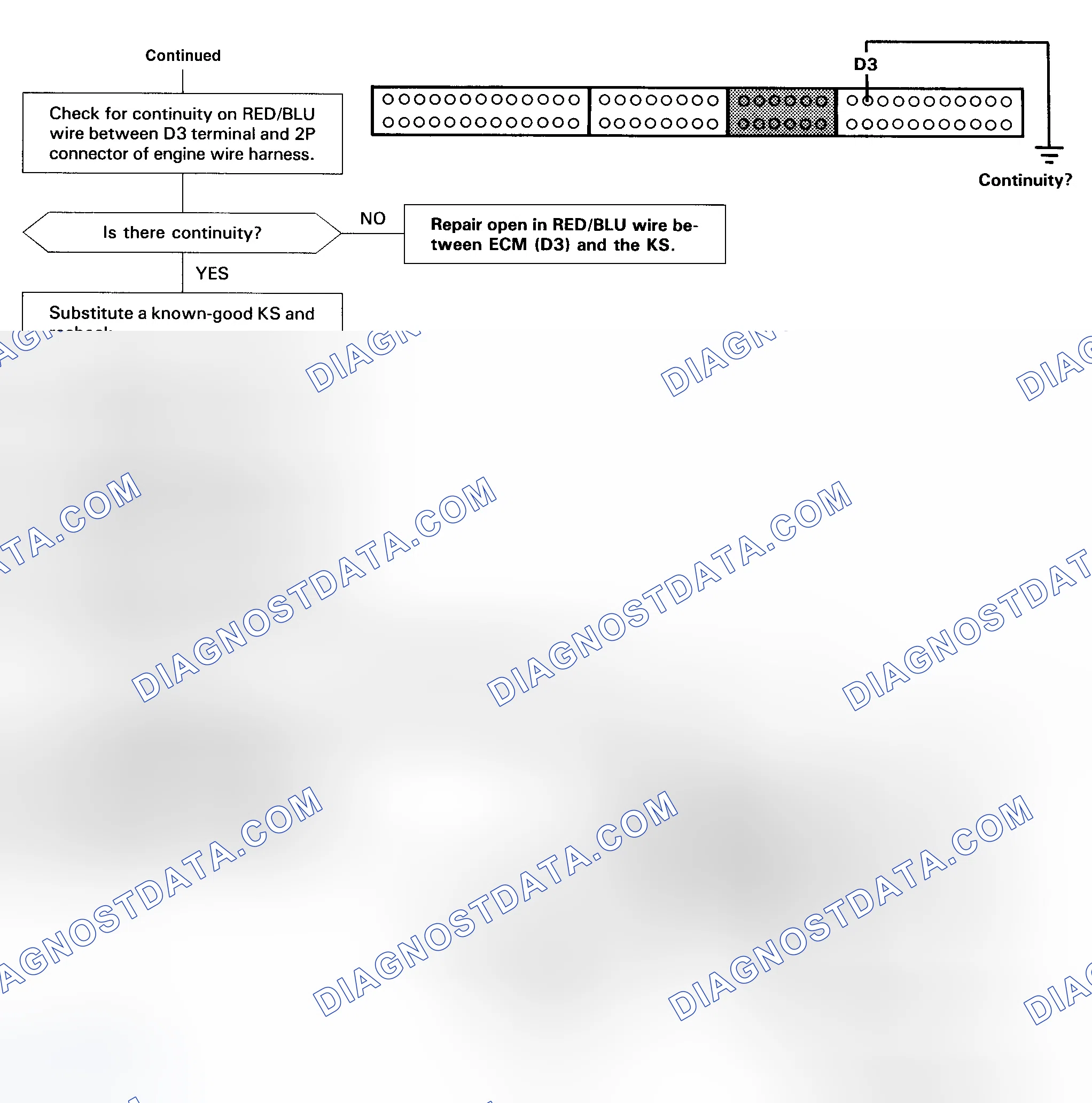 Scheme 100: DTC 23 Diagnostic Flow Chart - 2 Of 2 (Prelude) Knock Sensor (KS)