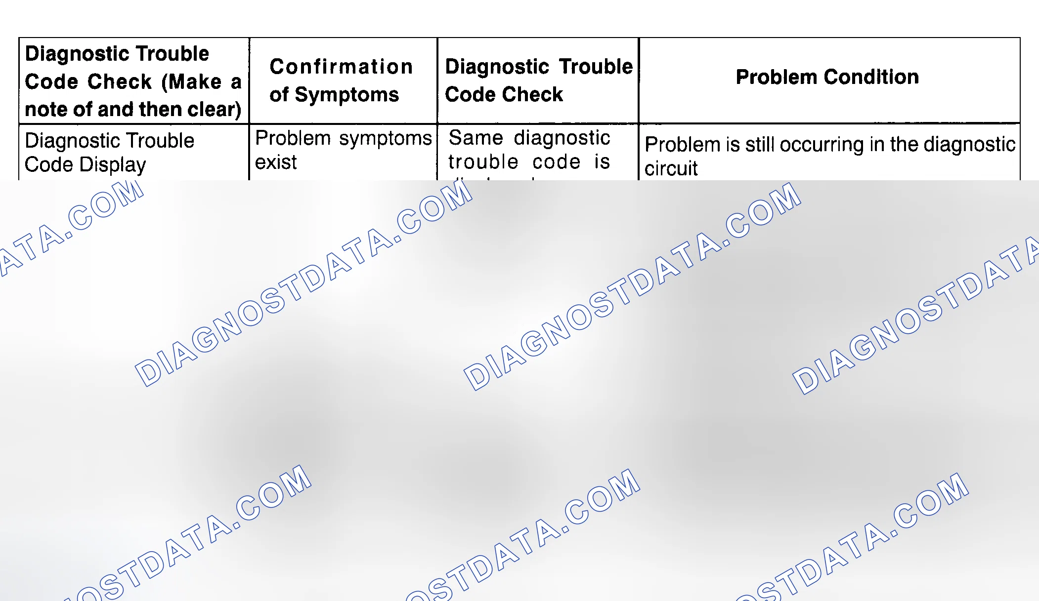Scheme 38: DIAGNOSTIC TROUBLE CODE CHECK PROCEDURE