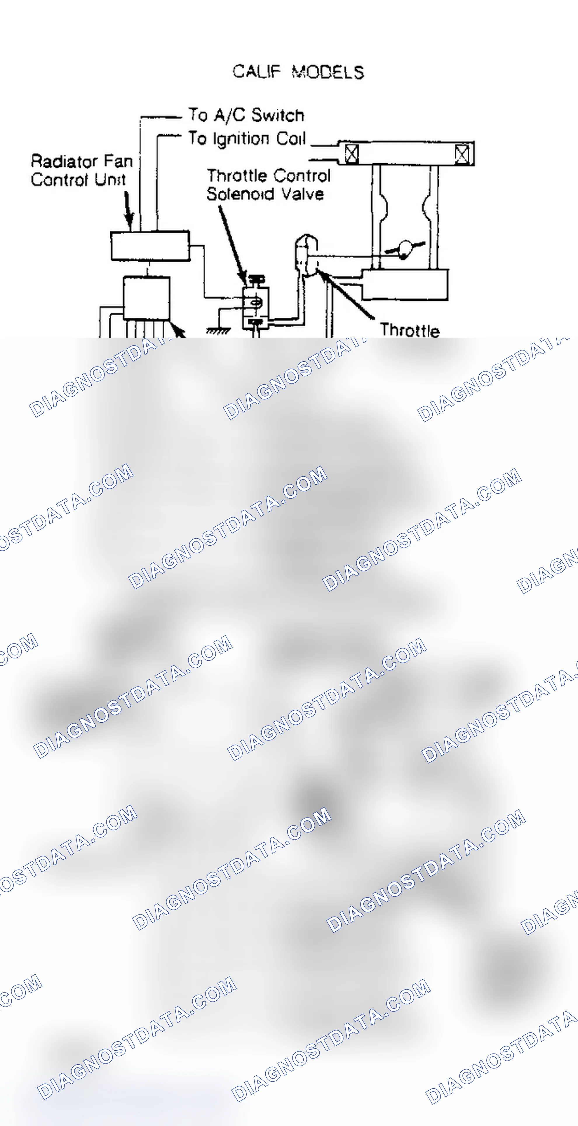 Fig. 1: Throttle Closer System System is used on 1500 HF with M/T.