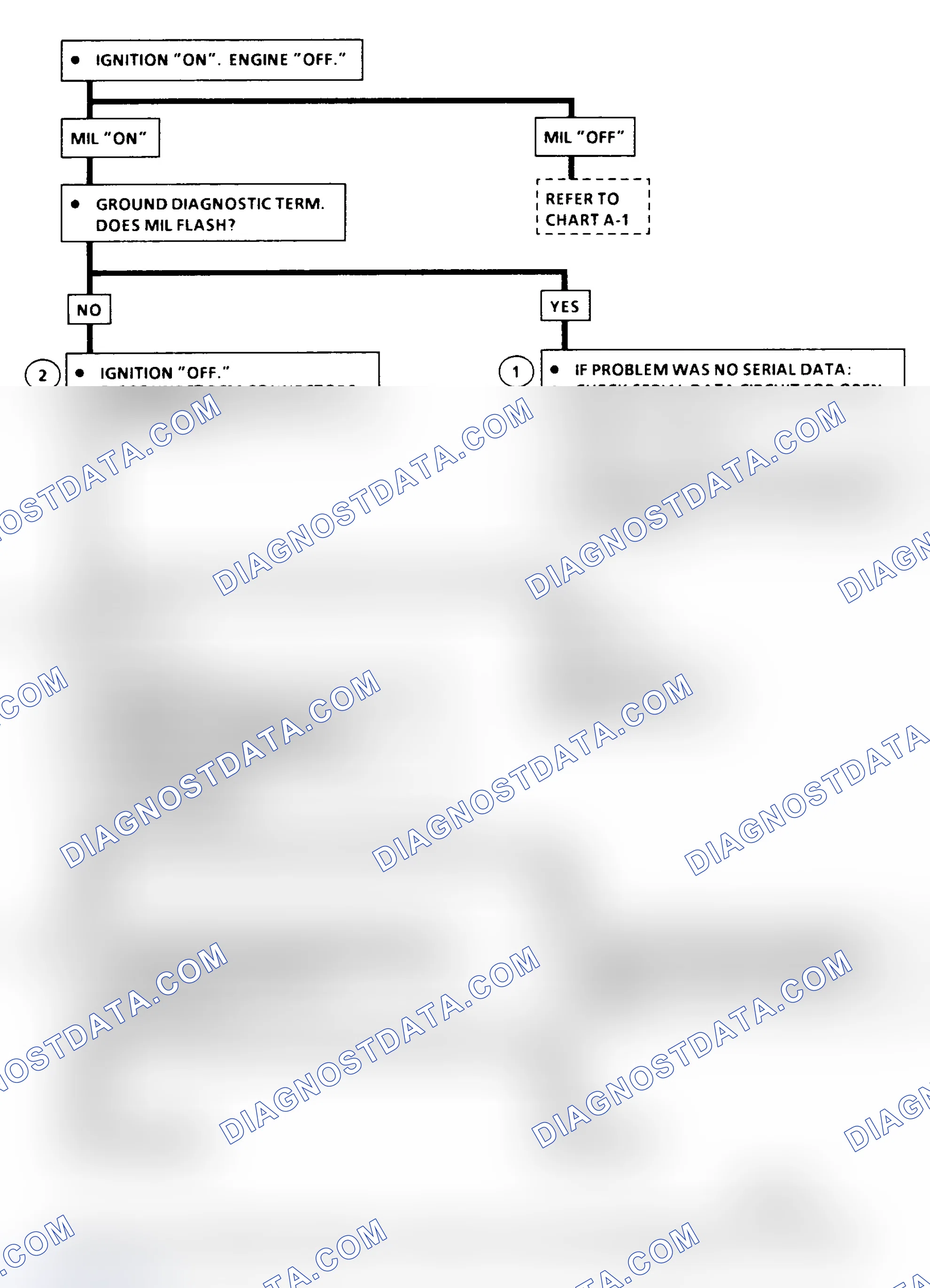 Scheme 376: Chart A-2 Flow Chart ("C" & "K" Series) No Scan Data, MIL (Service Eng. Soon) On All Times Or Will Not Flash