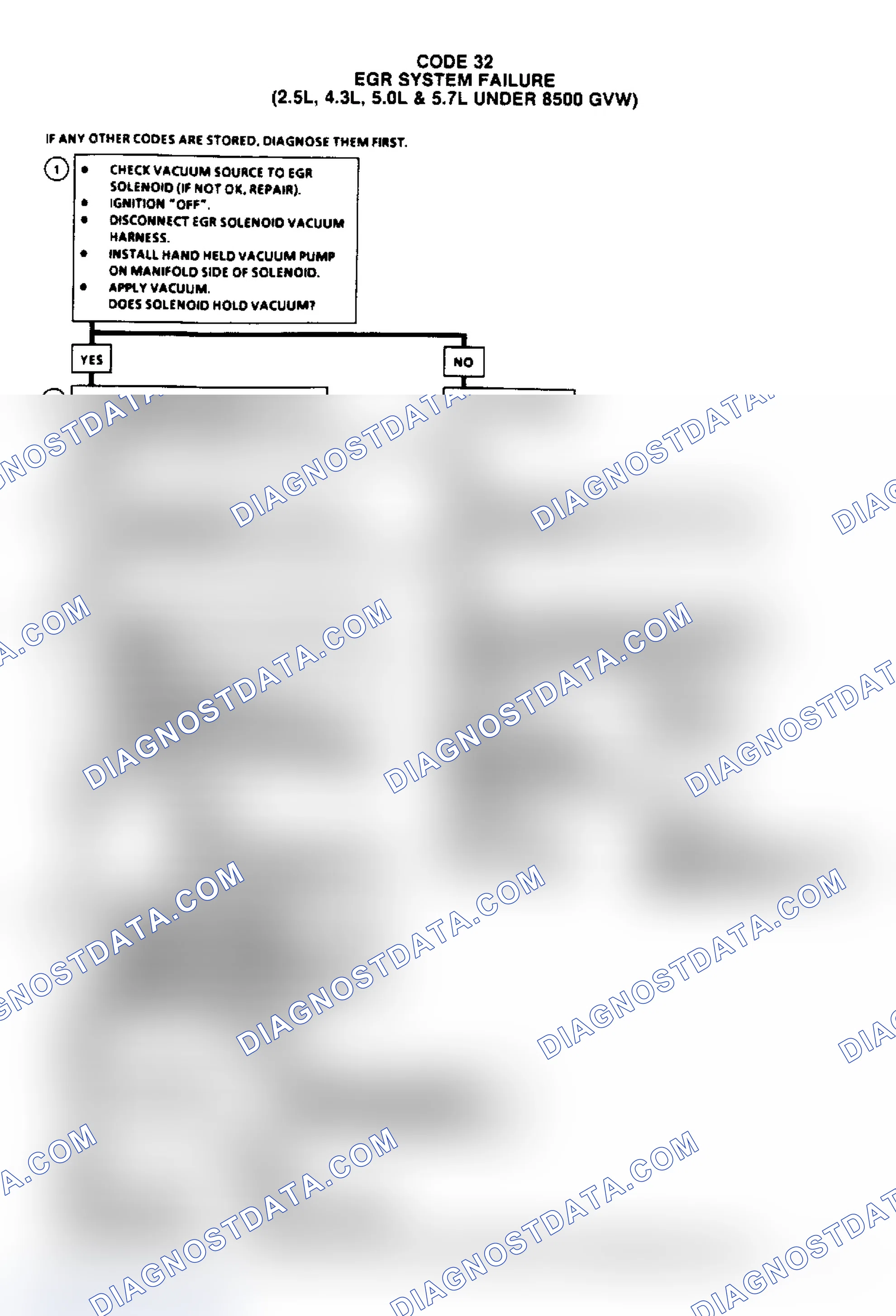 Scheme 130: Code 32 - EGR System Failure (2.5/4.3/5.0/5.7L Under 8500 GVW)