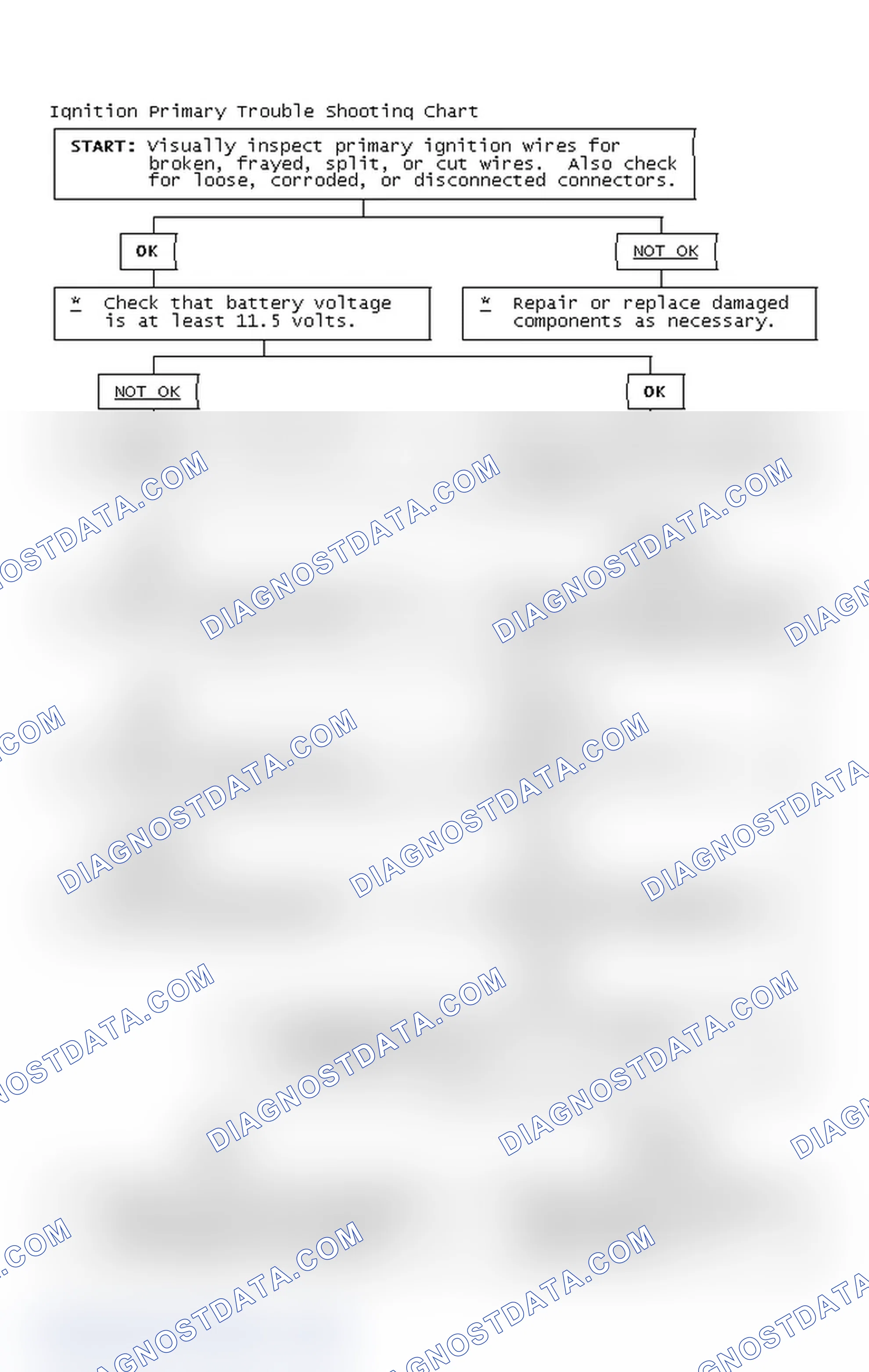 Scheme 2: Ignition Primary Trouble Shooting Chart