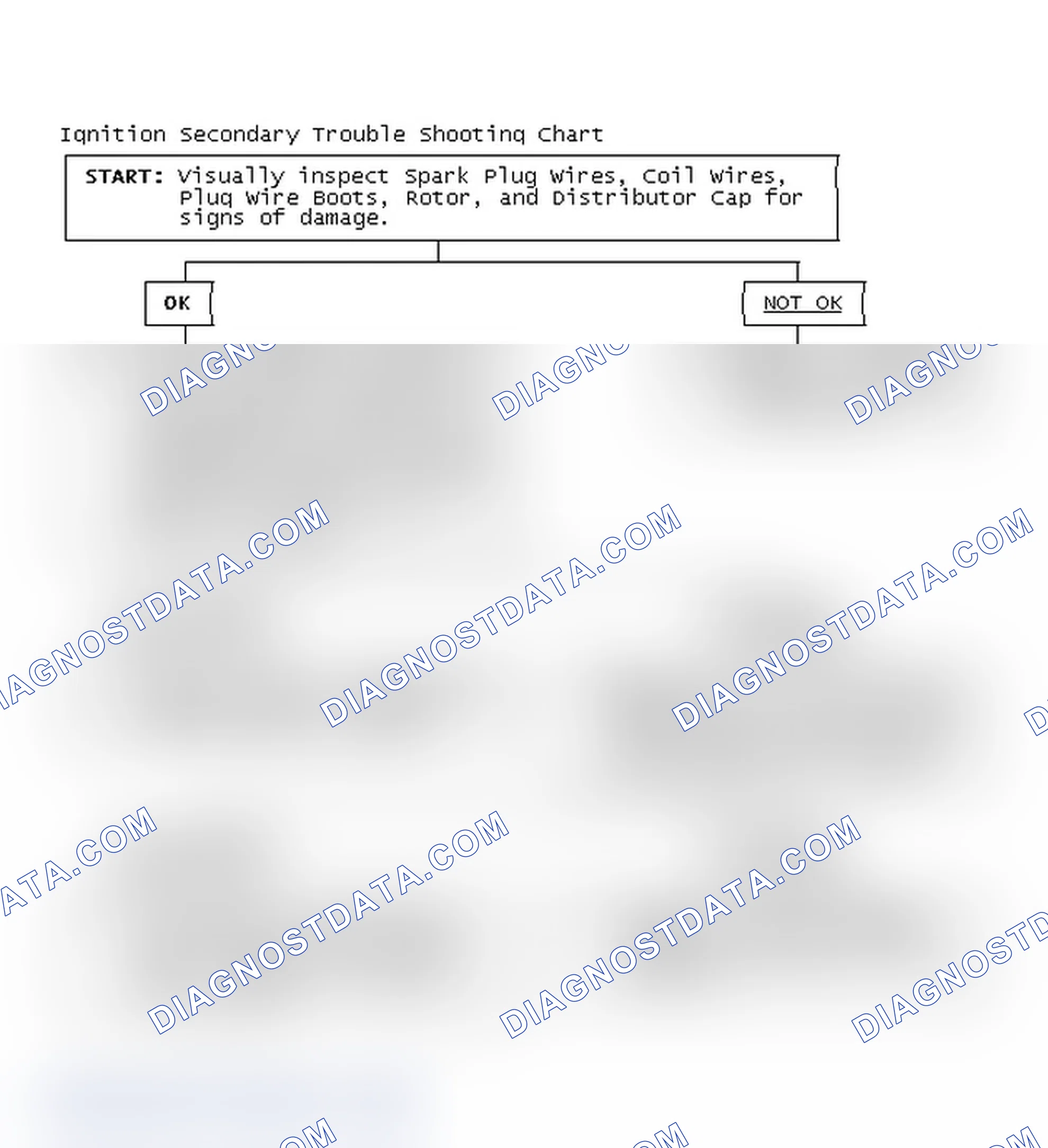 Scheme 1: Ignition Secondary Trouble Shooting Chart