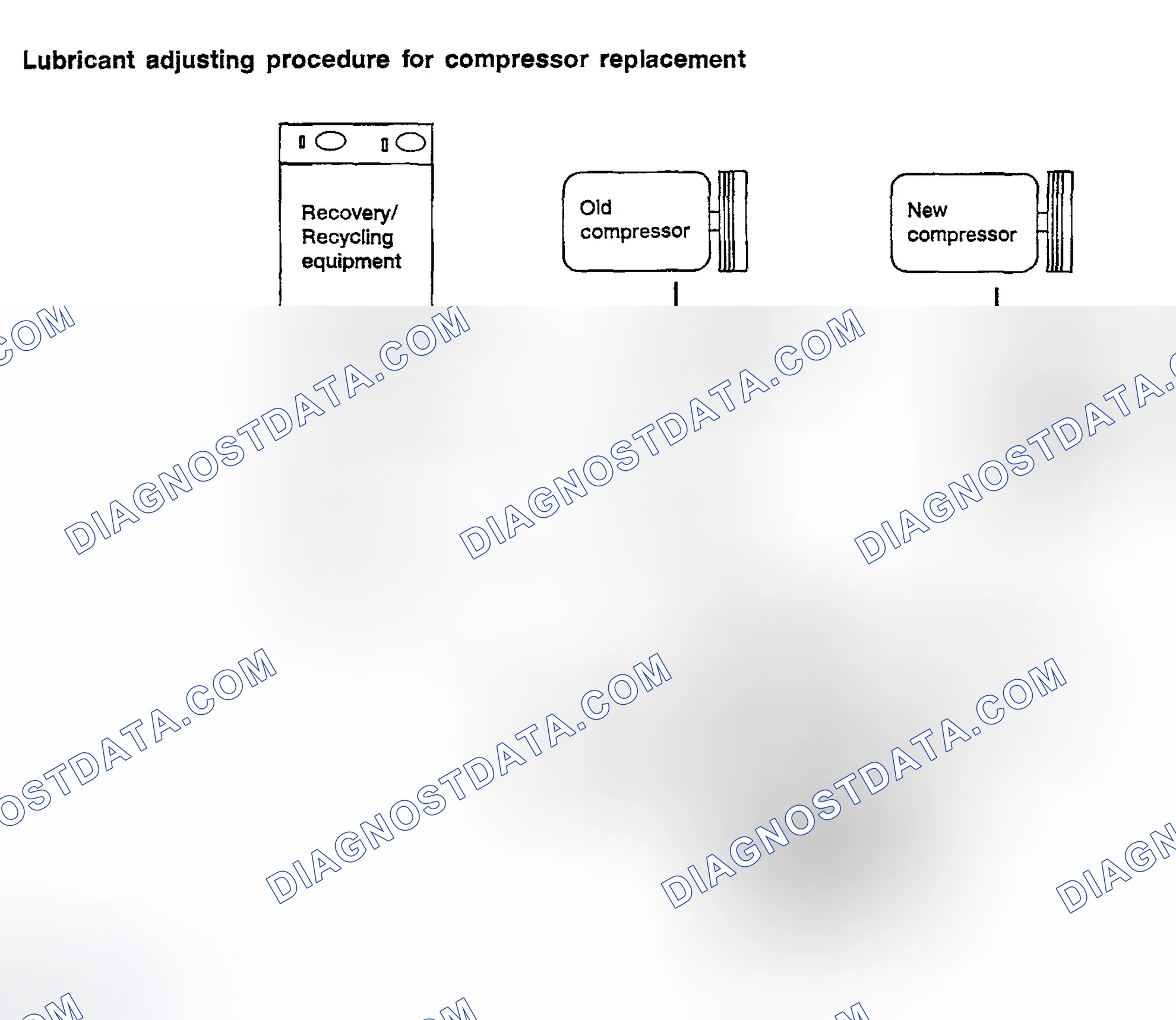 Scheme 112: LUBRICANT ADJUSTING PROCEDURE FOR COMPRESSOR REPLACEMENT
