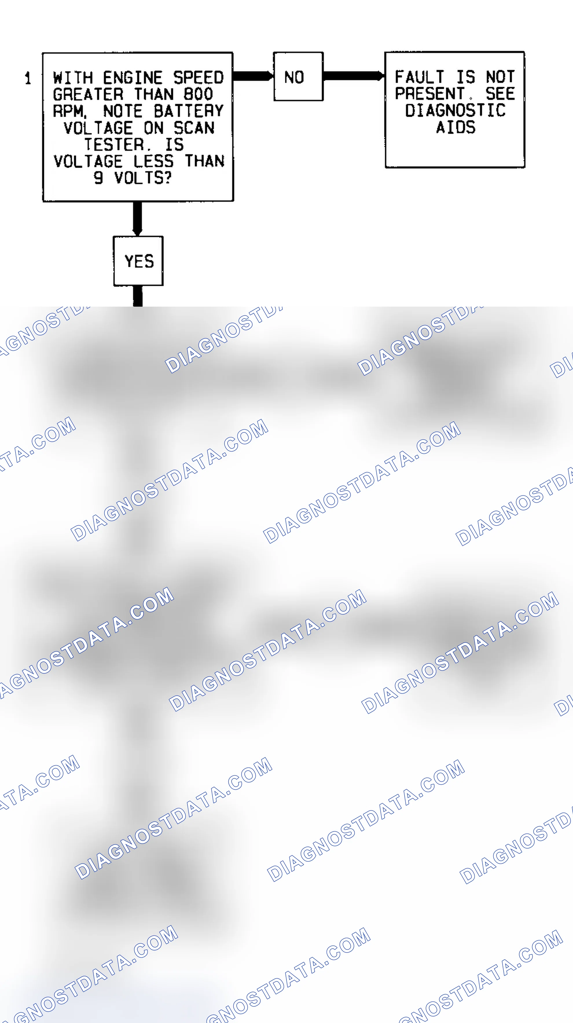 Scheme 57: Code 96 Schematic (3.1L) Transmission Voltage Low