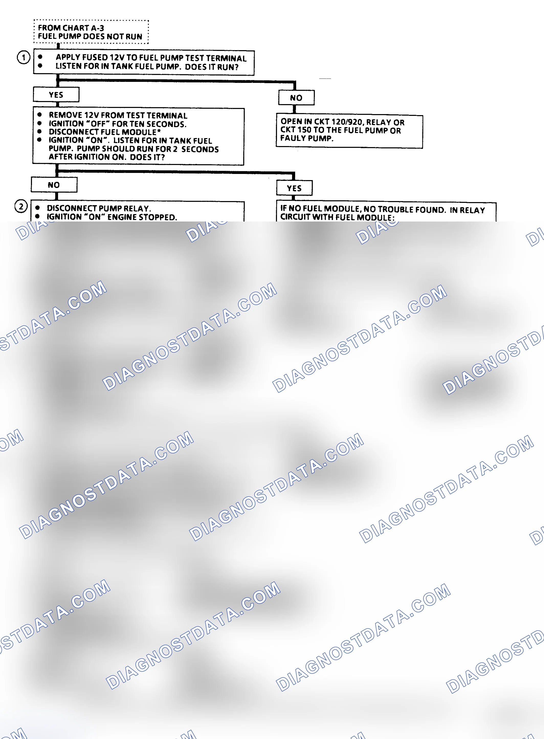 Scheme 22: Flow Chart A-5, Fuel Pump Ckt Diagnosis (C, K, R, V, G, P & GP Series) One Fuel Tank