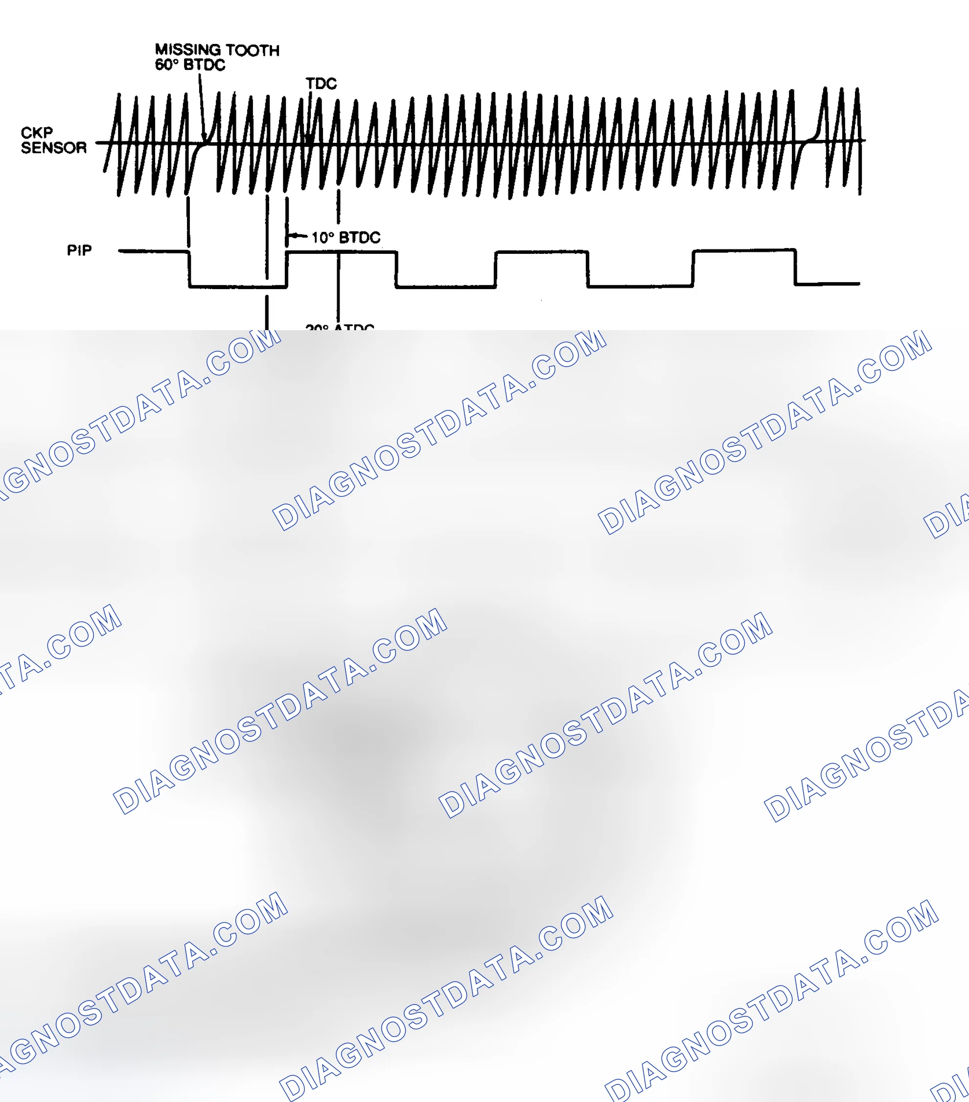 Scheme 44: EI Signal Diagram (3.0L Flexible Fuel)