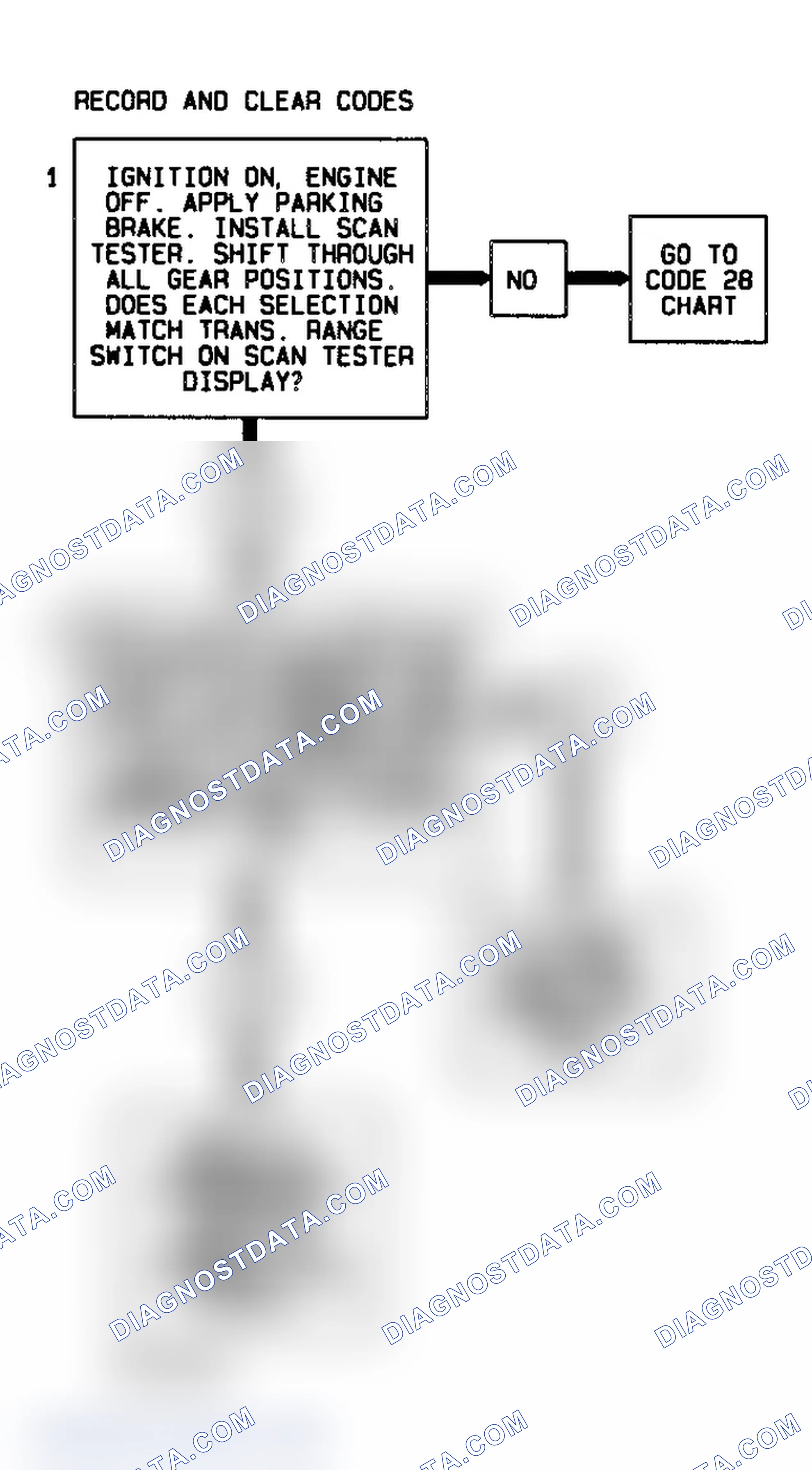 Scheme 322: Code 87 Flow Chart (4L60-E Gasoline) High Gear Ratio Error