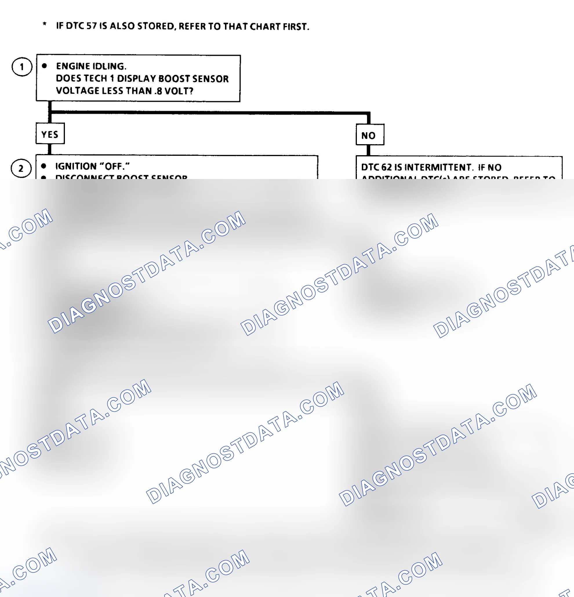 Scheme 70: DTC 62 Flow Chart (6.5L Diesel) Turbo Boost Sensor Circuit Low
