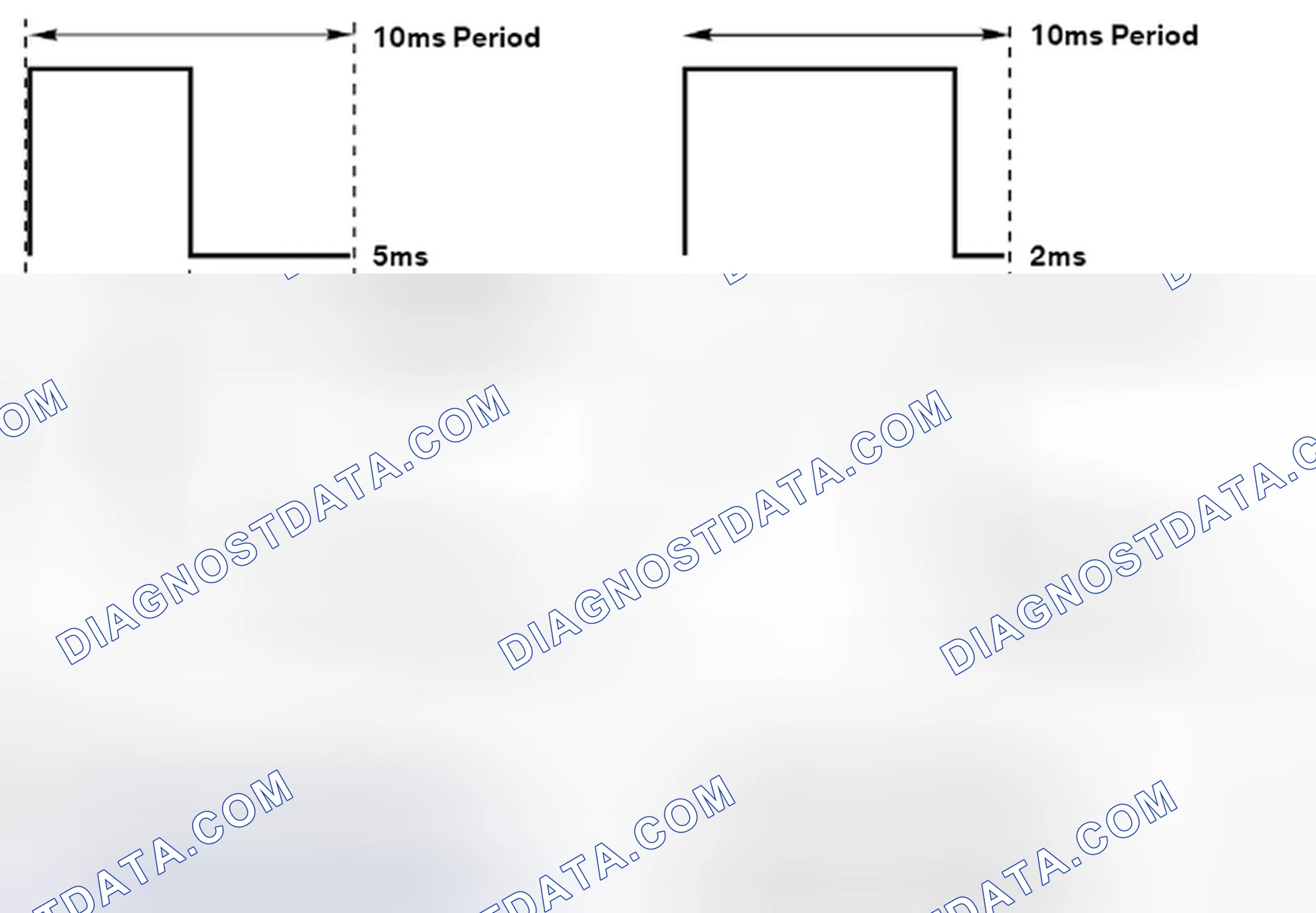 Scheme 174: Duty Cycle