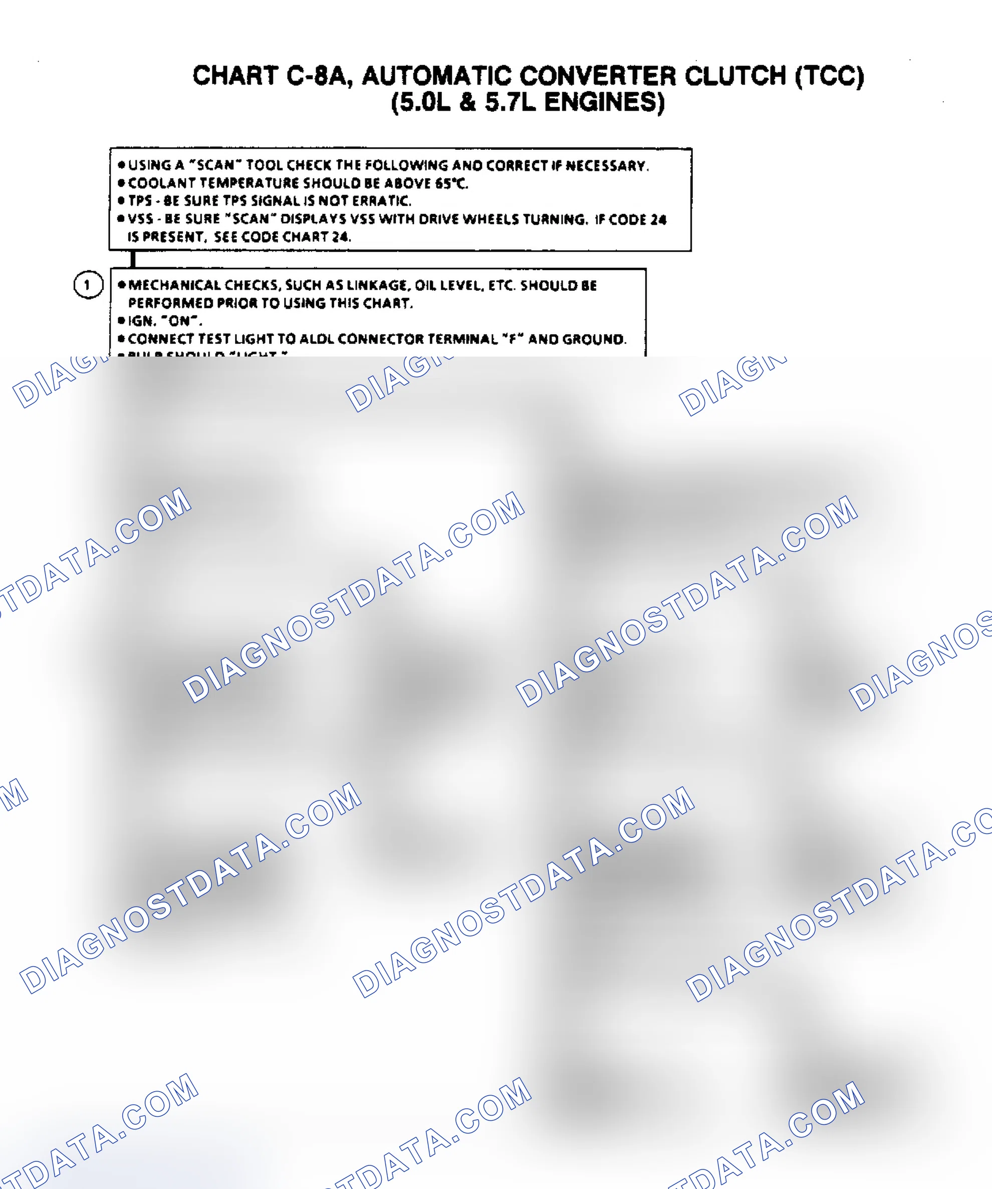 Scheme 412: Flow Chart C8A (1 Of 2), TCC (5.0/5.7L)