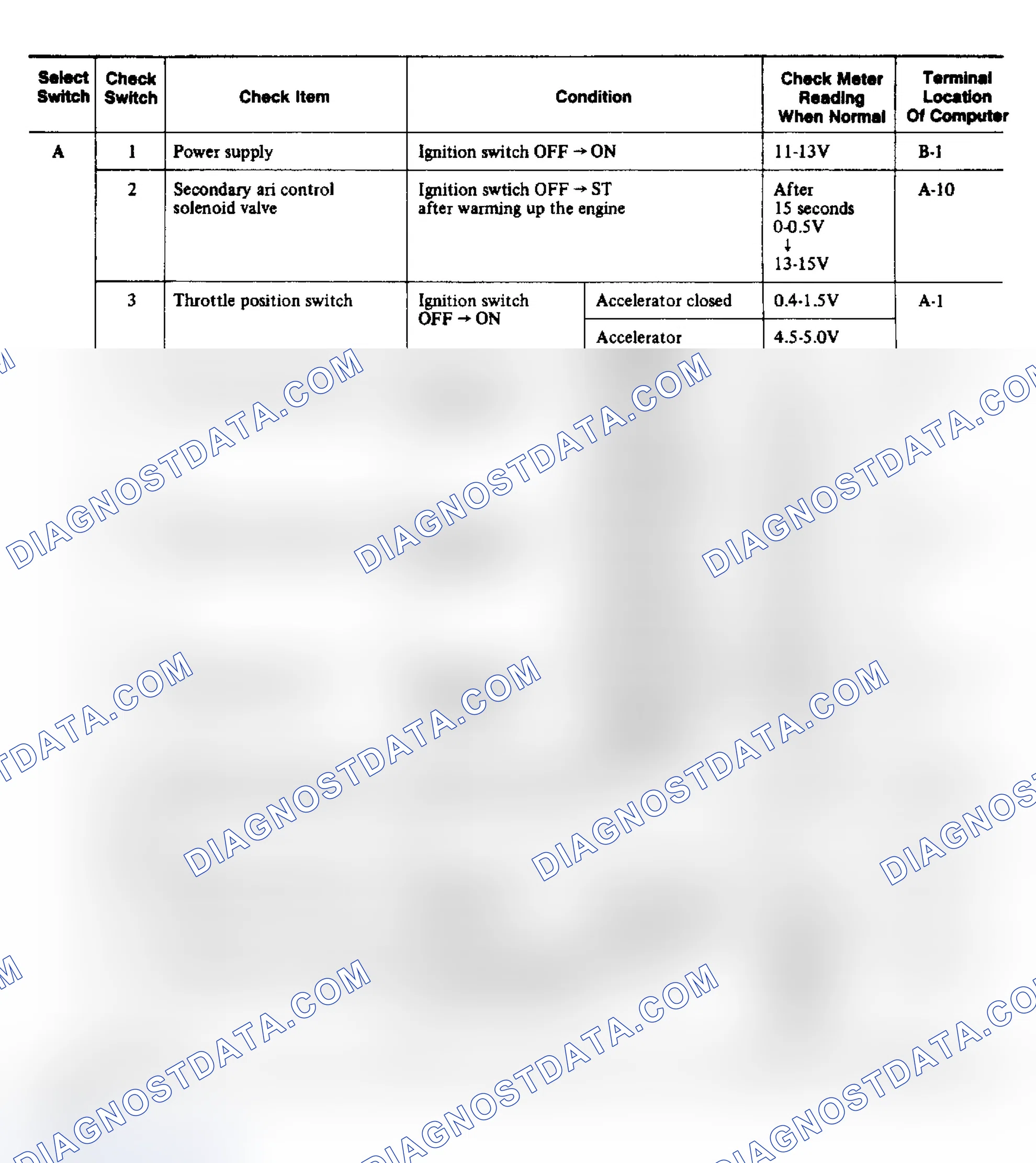 Scheme 20: Colt Pin Connectors