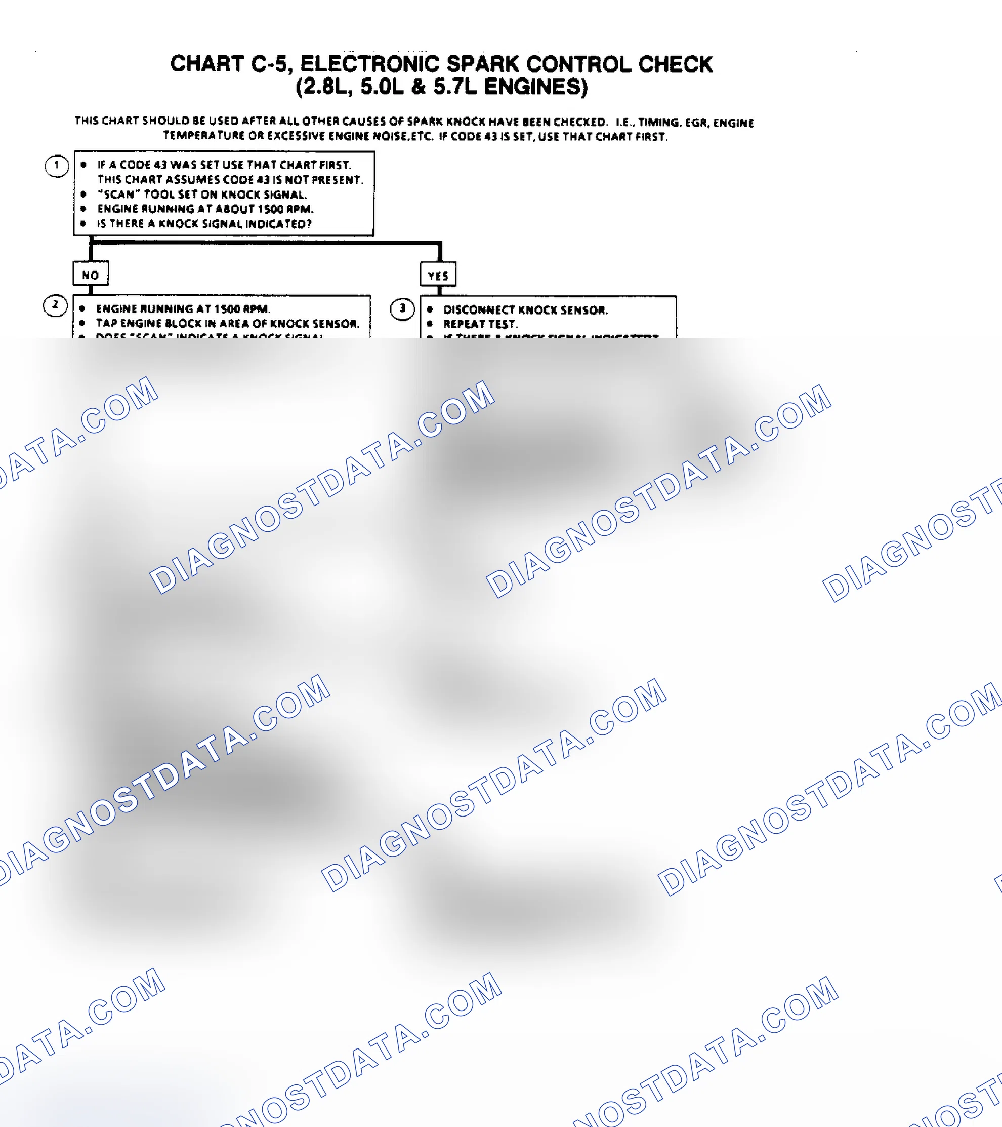 Scheme 302: Flow Chart C5, Electronic Spark Control Check (All Engines)