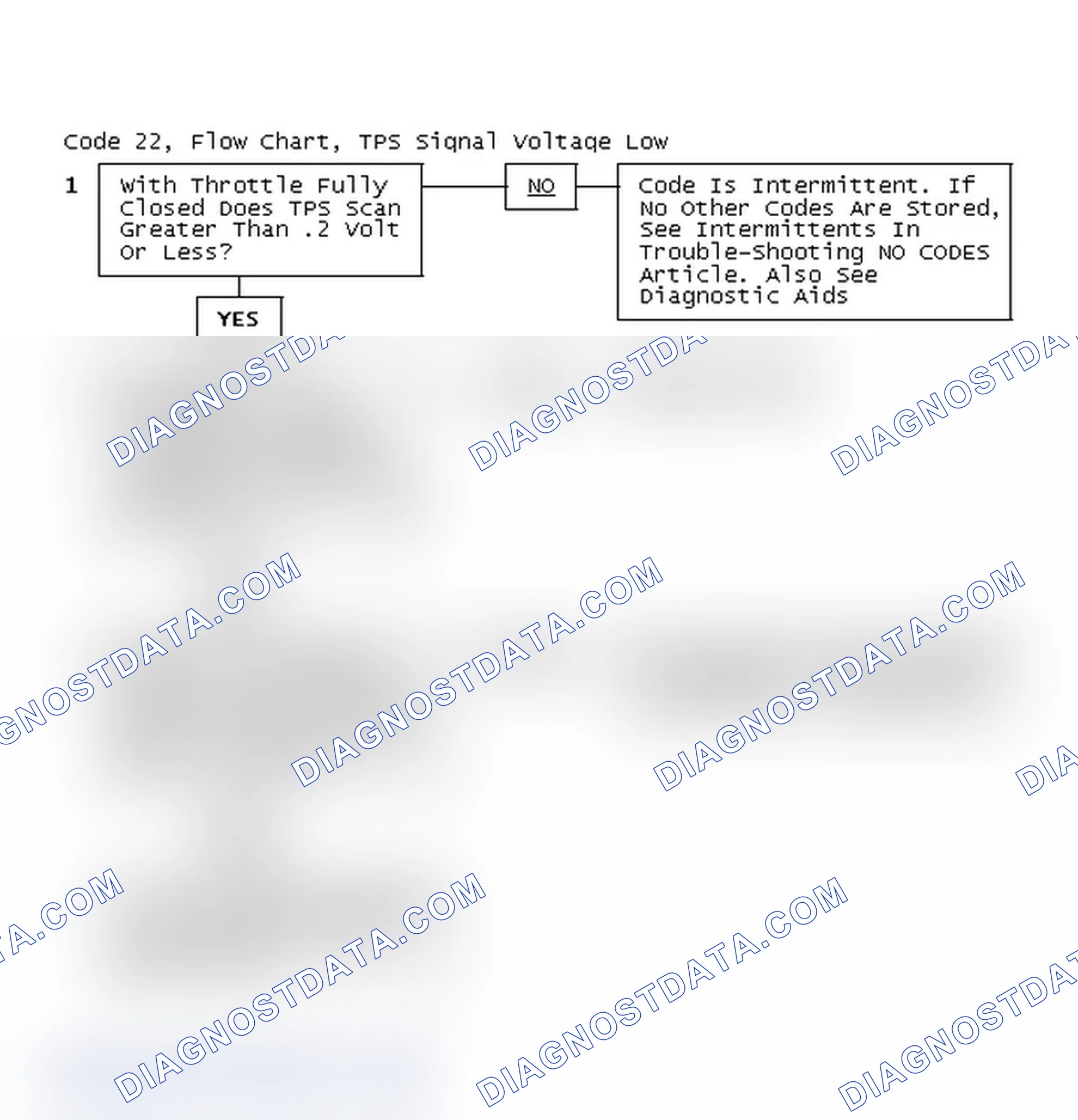 Scheme 244: Code 22, Flow Chart, TPS Signal Voltage Low