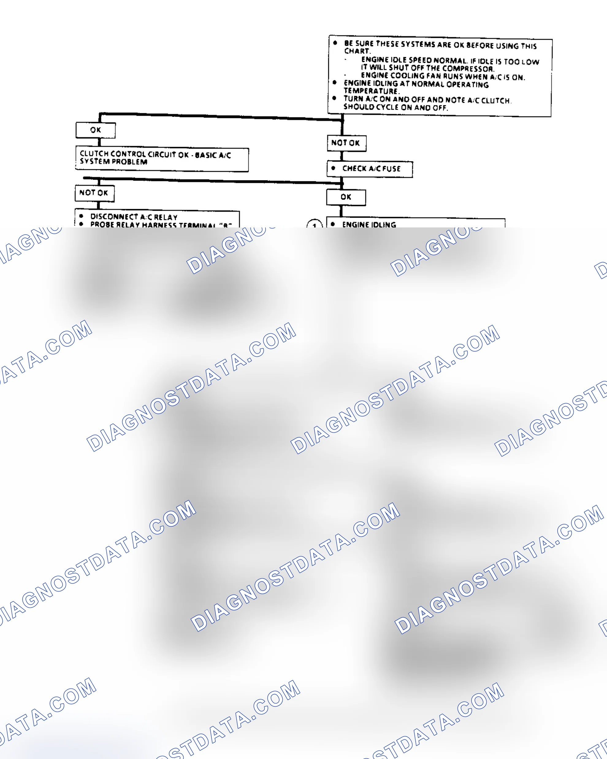 Scheme 97: A/C Clutch Control Diagnosis Flow Chart (2.8L) (1 Of 3)