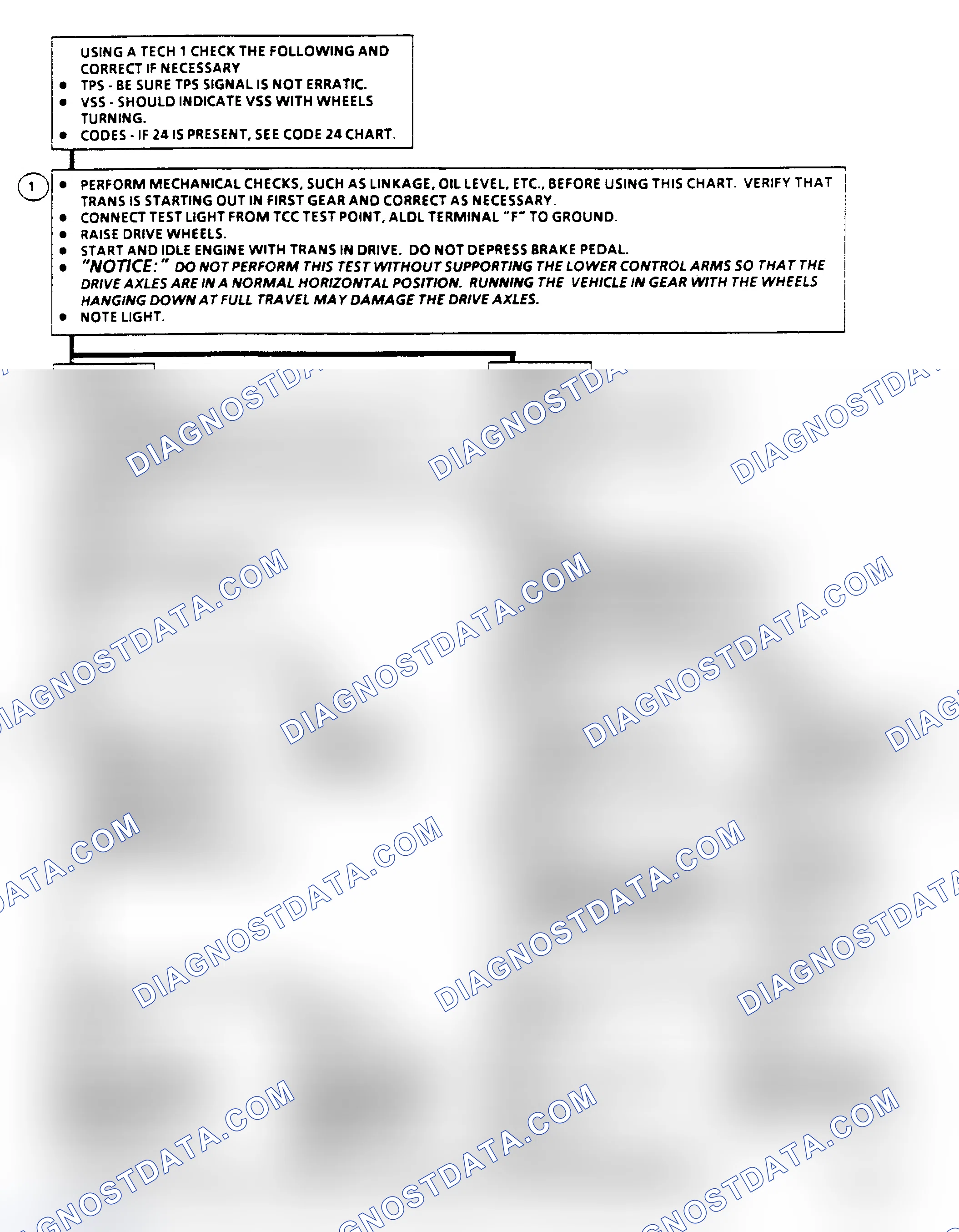 Scheme 203: Diagnostic Aids