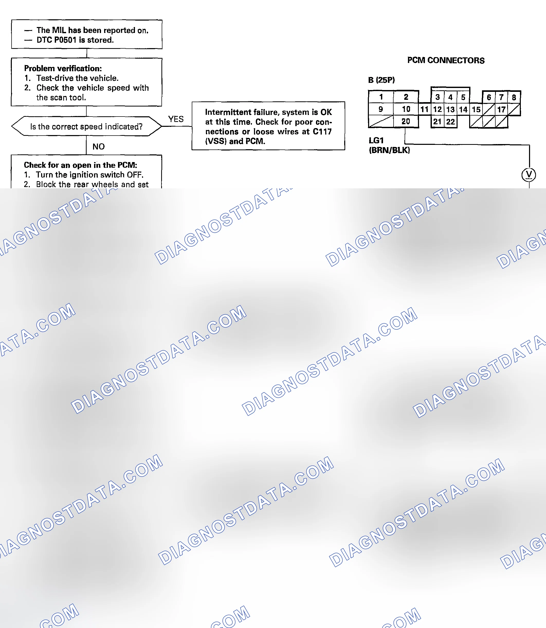 Scheme 54: DTC P0501: A Range/Performance Problem In The Vehicle Speed Sensor (VSS) Circuit