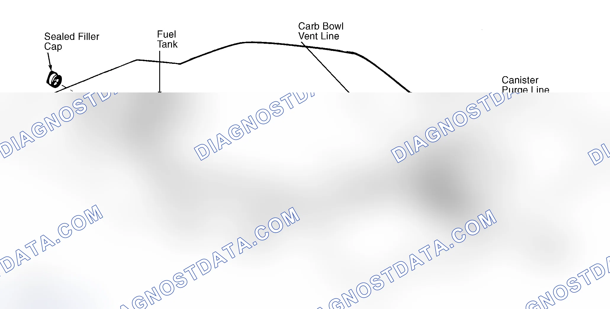Scheme 39: Typical Fuel Evaporative System