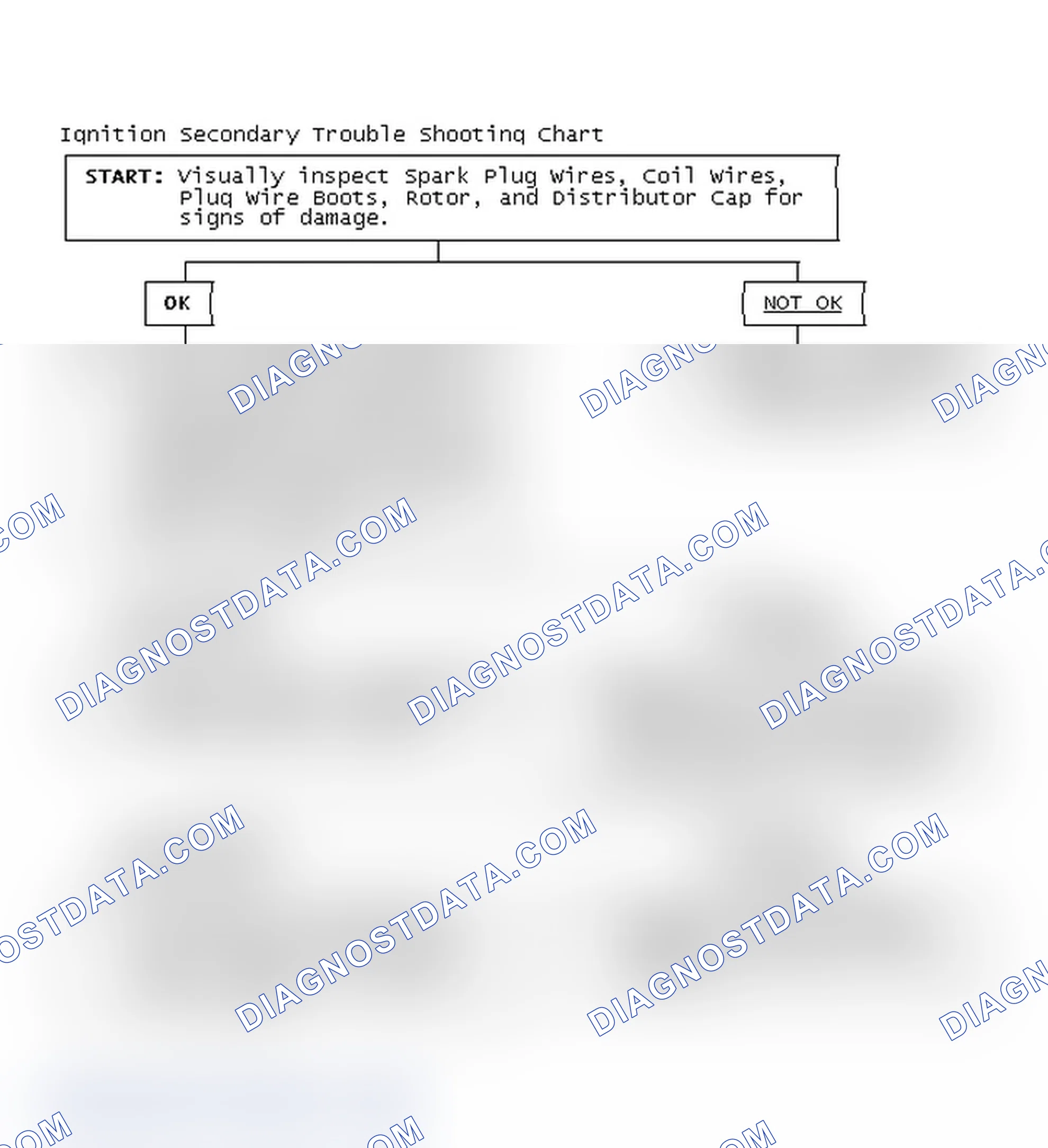 Scheme 1: Ignition Secondary Trouble Shooting Chart