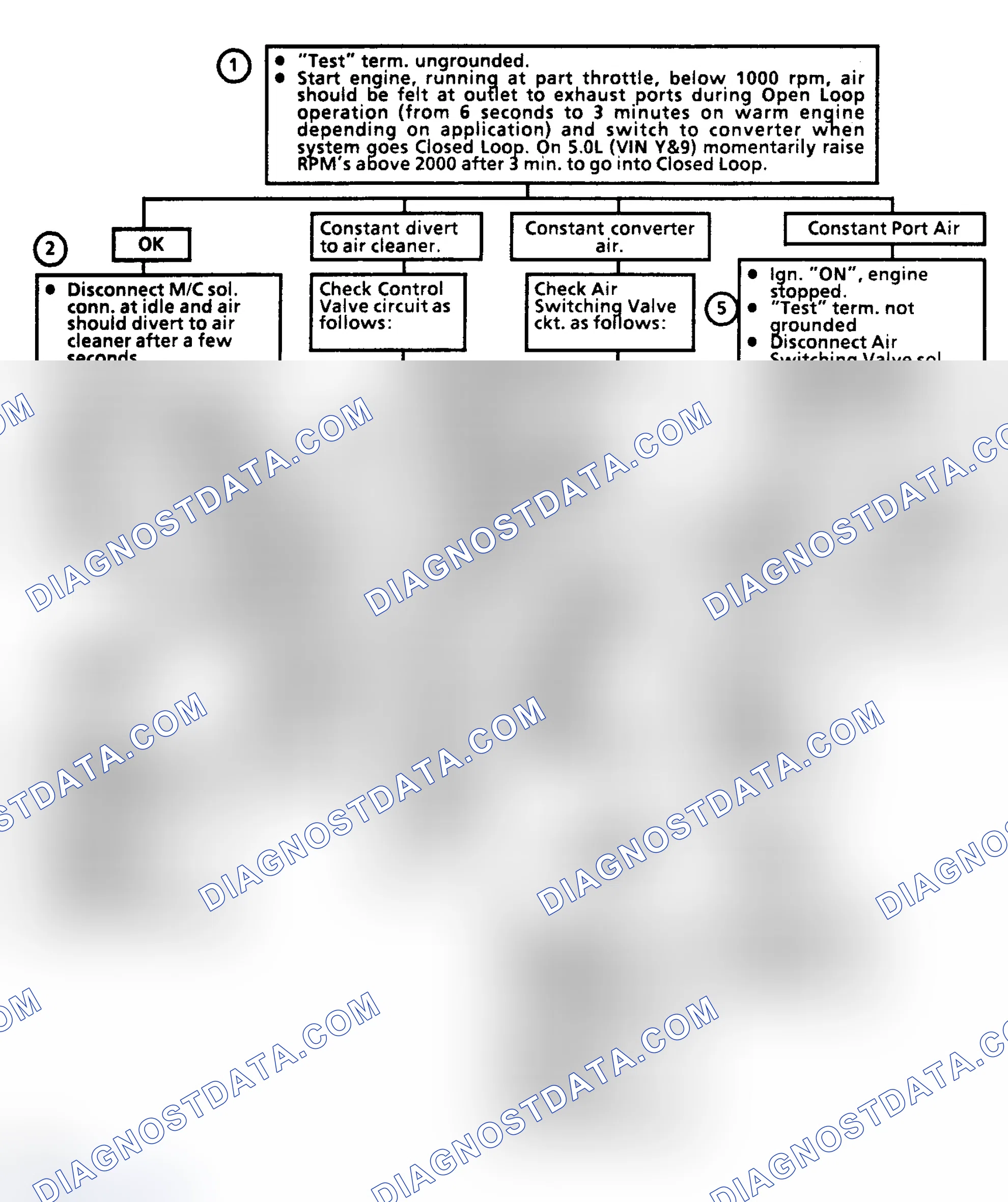Scheme 176: Flow Chart C6A, Air Management (w/Elect Divert & Switching Valve)