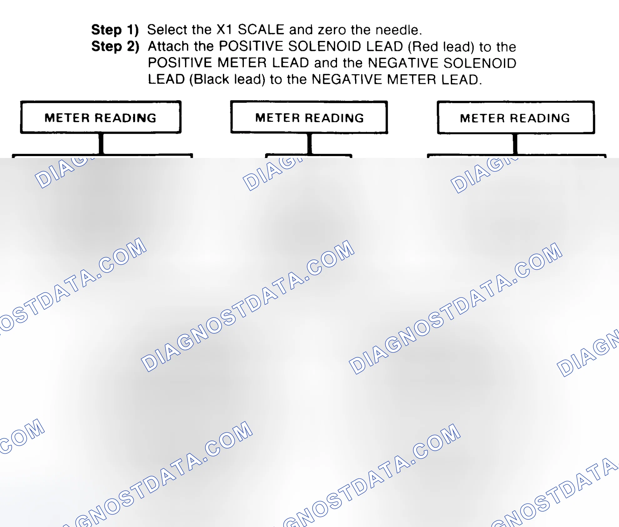 Scheme 2: DIODE CHECK & SOLENOID TEST