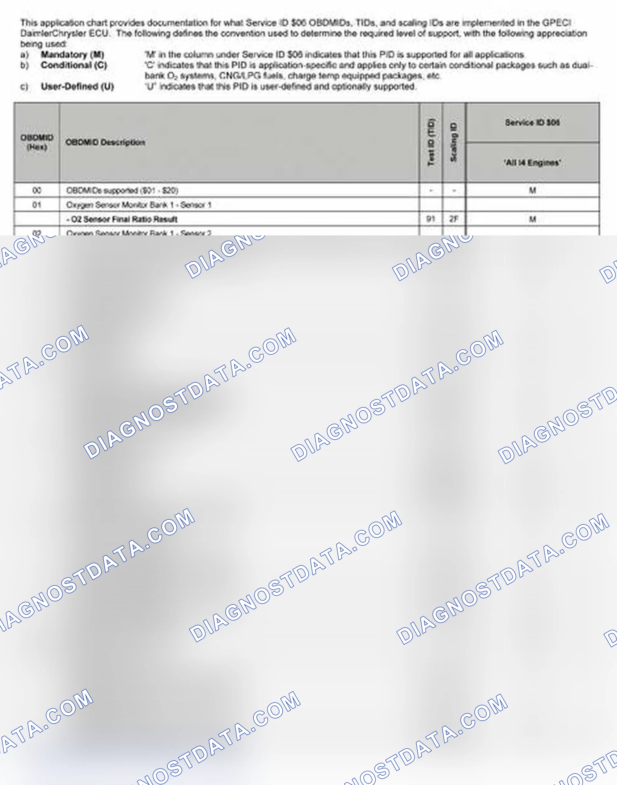 Scheme 23: 2007