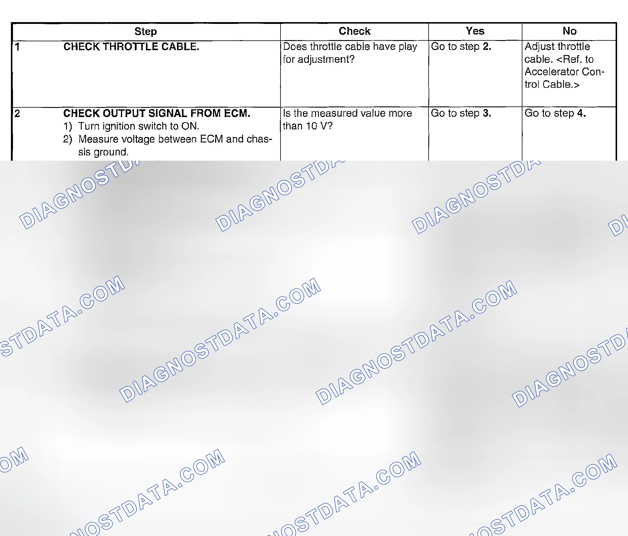 Scheme 1907: DIAGNOSTIC PROCEDURE
