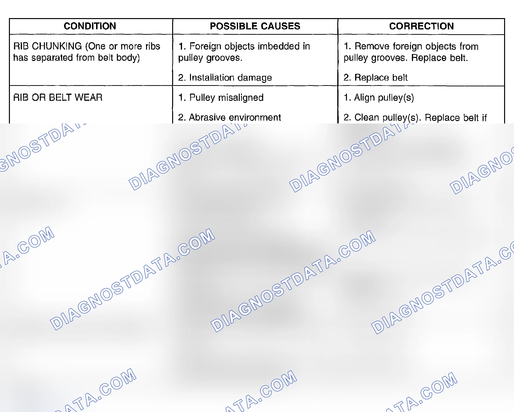 Scheme 28: ACCESSORY DRIVE BELT DIAGNOSIS CHART