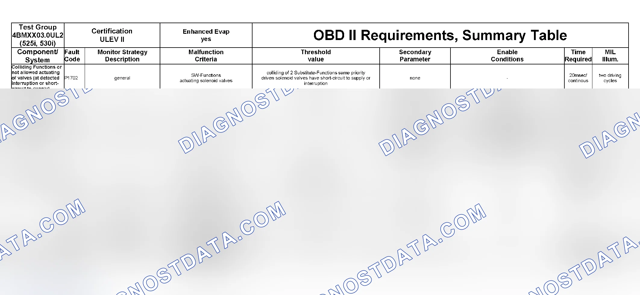 Scheme 343: DTC Chart (4BMXX03.0UL2, 4BMXV0205M56, 4BMXV03.0M5R, 4BMXV03.0LER, 4BMXT03.0E83) - 27 Of 27