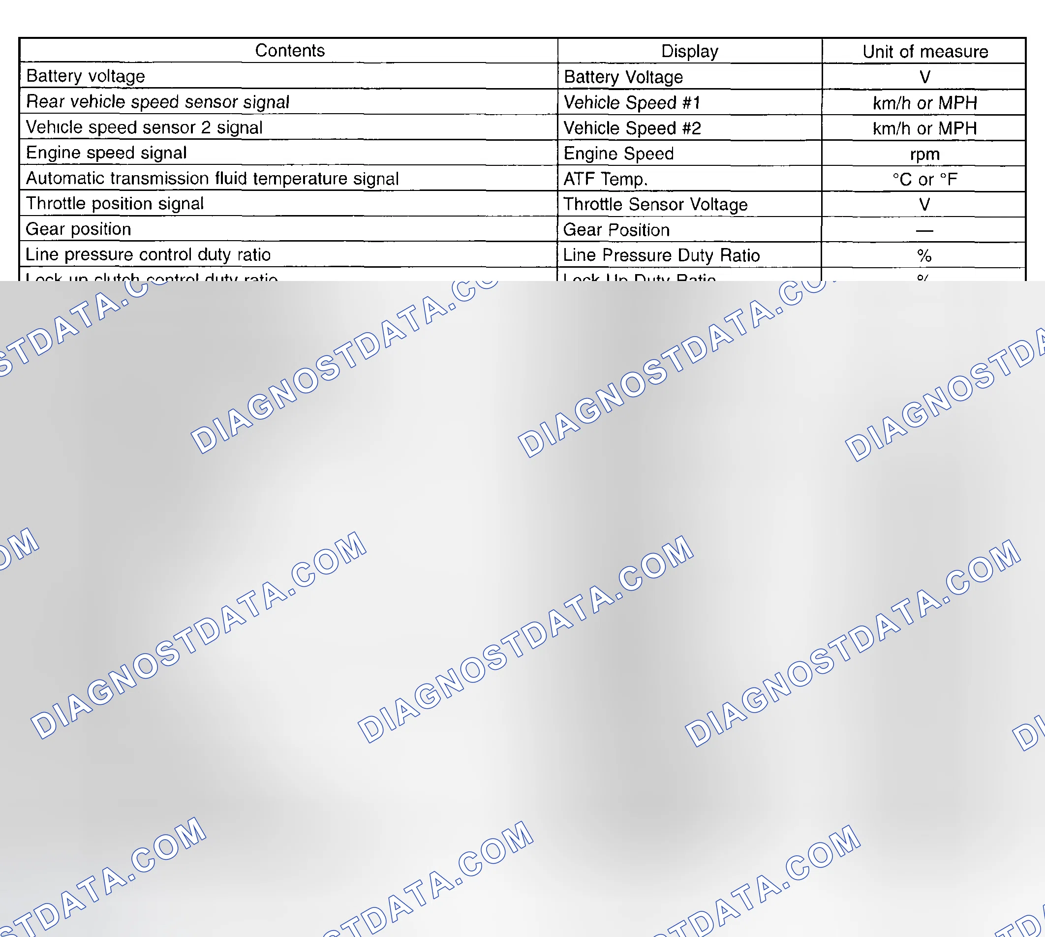 Scheme 850: READ CURRENT DATA