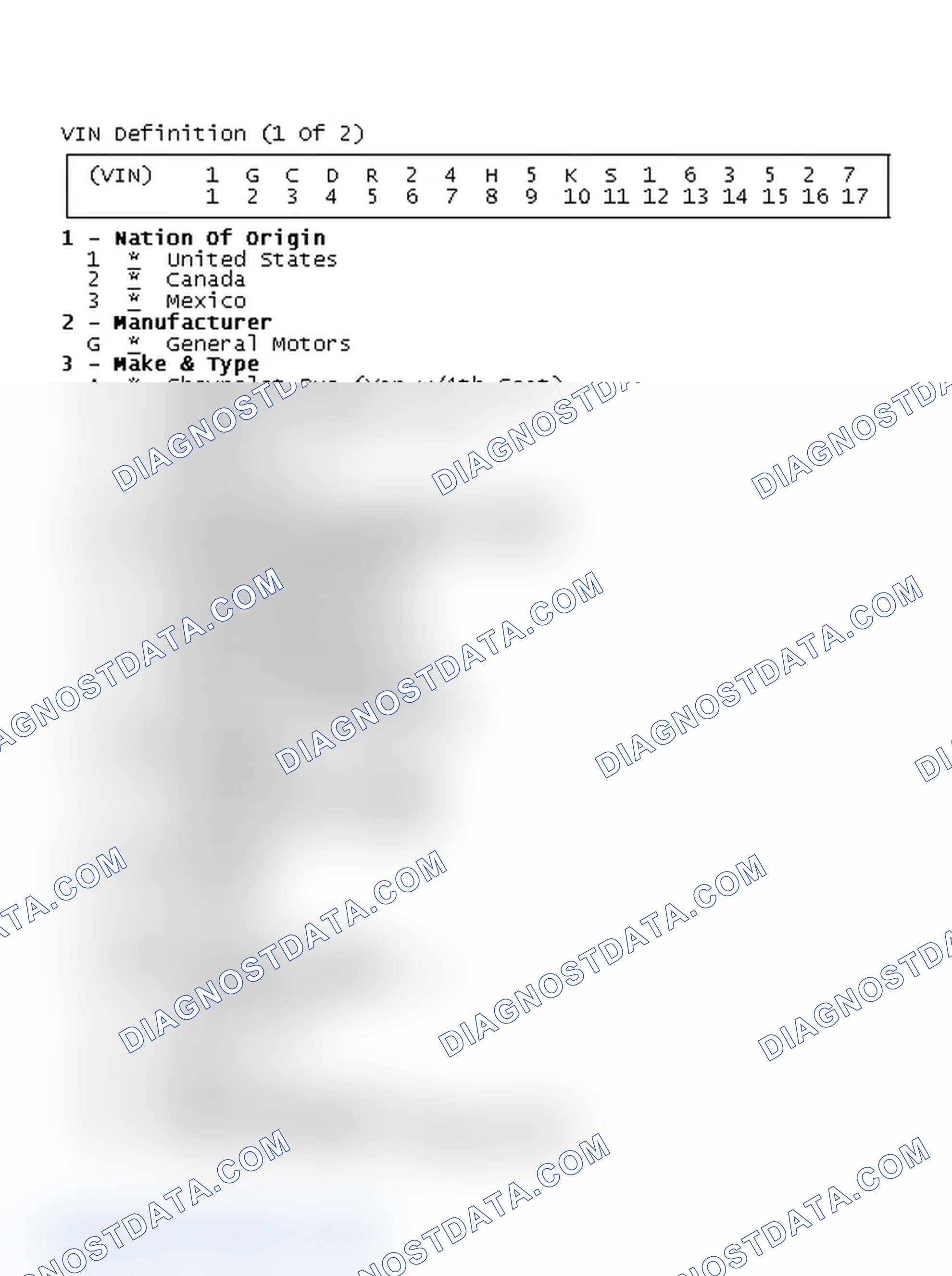 Scheme 1: VIN Definition (1 Of 2)