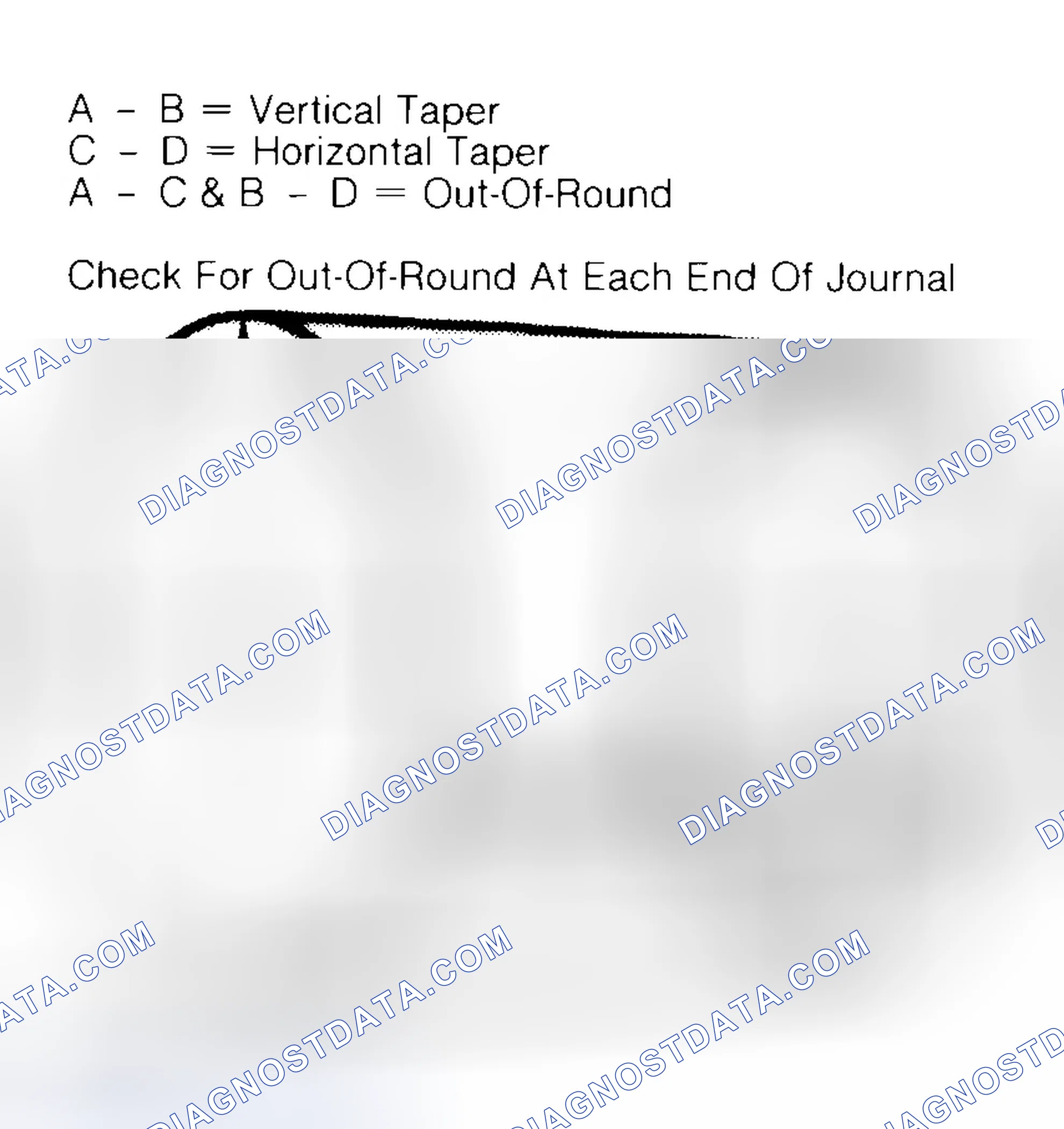 Scheme 5: Measuring Crankshaft Journals