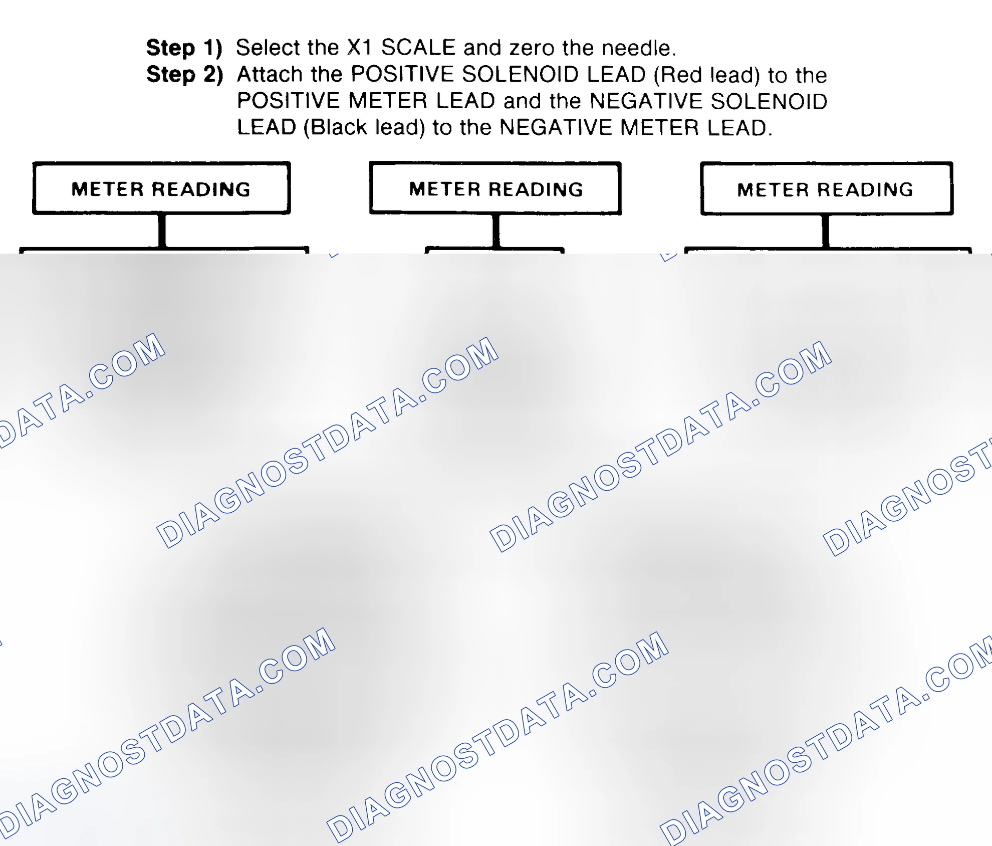 Scheme 2: DIODE CHECK & SOLENOID TEST