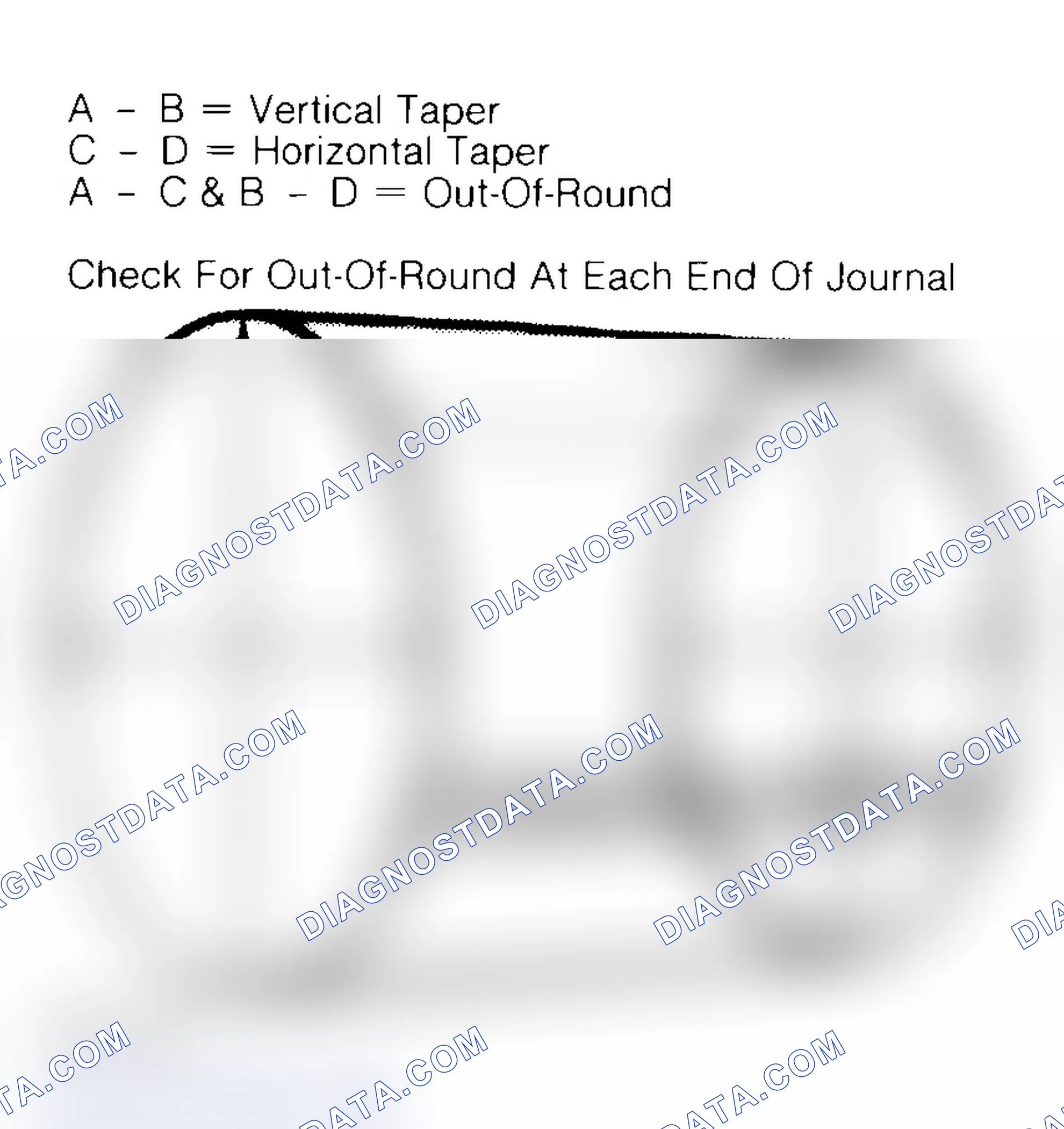 Scheme 22: Measuring Crankshaft Journals
