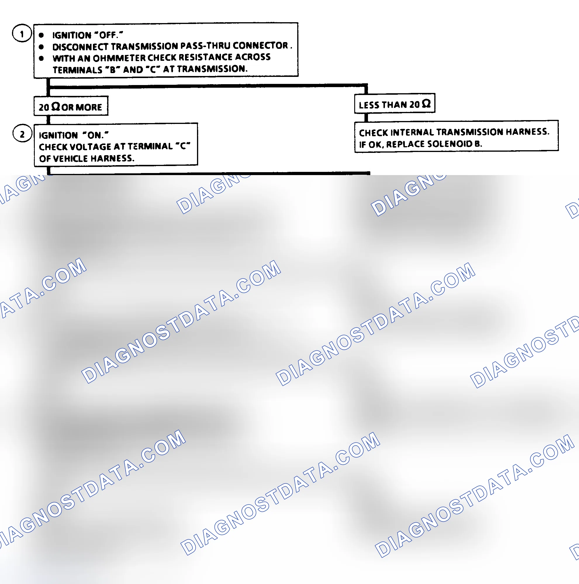 Scheme 296: Diagnostic Aids