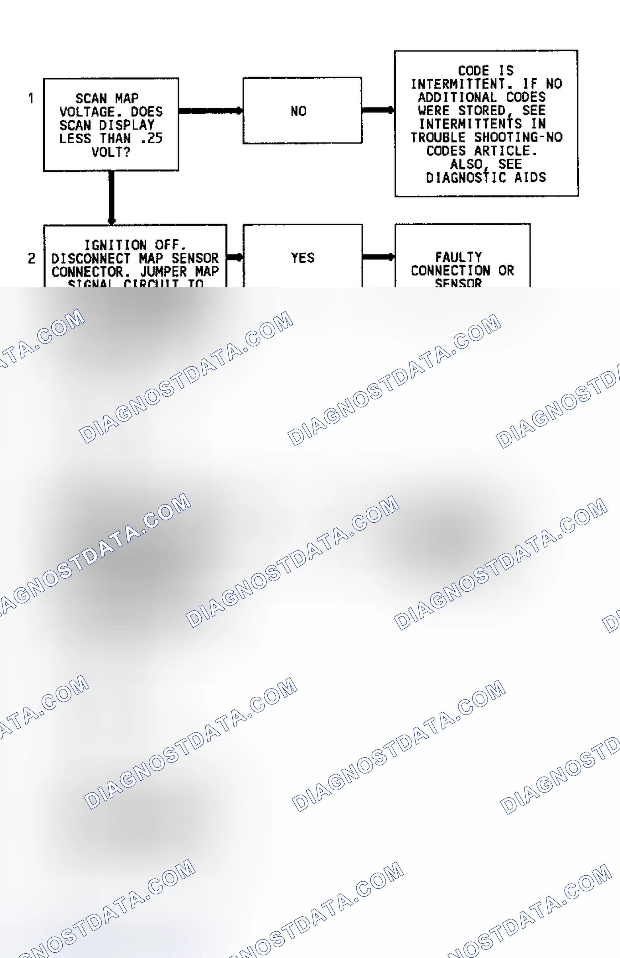 Scheme 112: Code 34 Flow Chart Map Sensor Signal Voltage Low