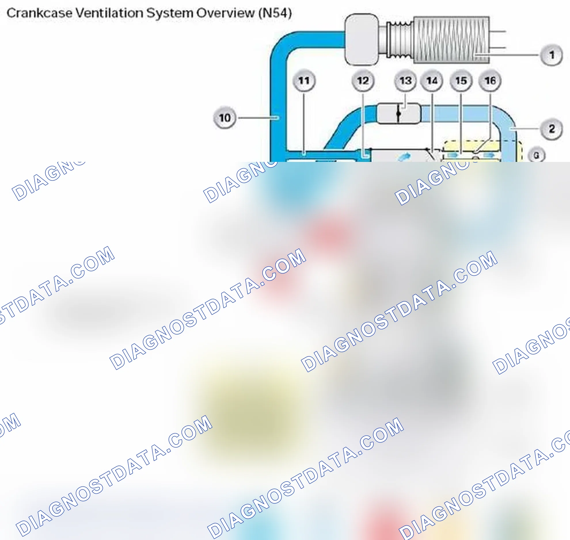 Scheme 63: Crankcase Ventilation System Overview (N54)
